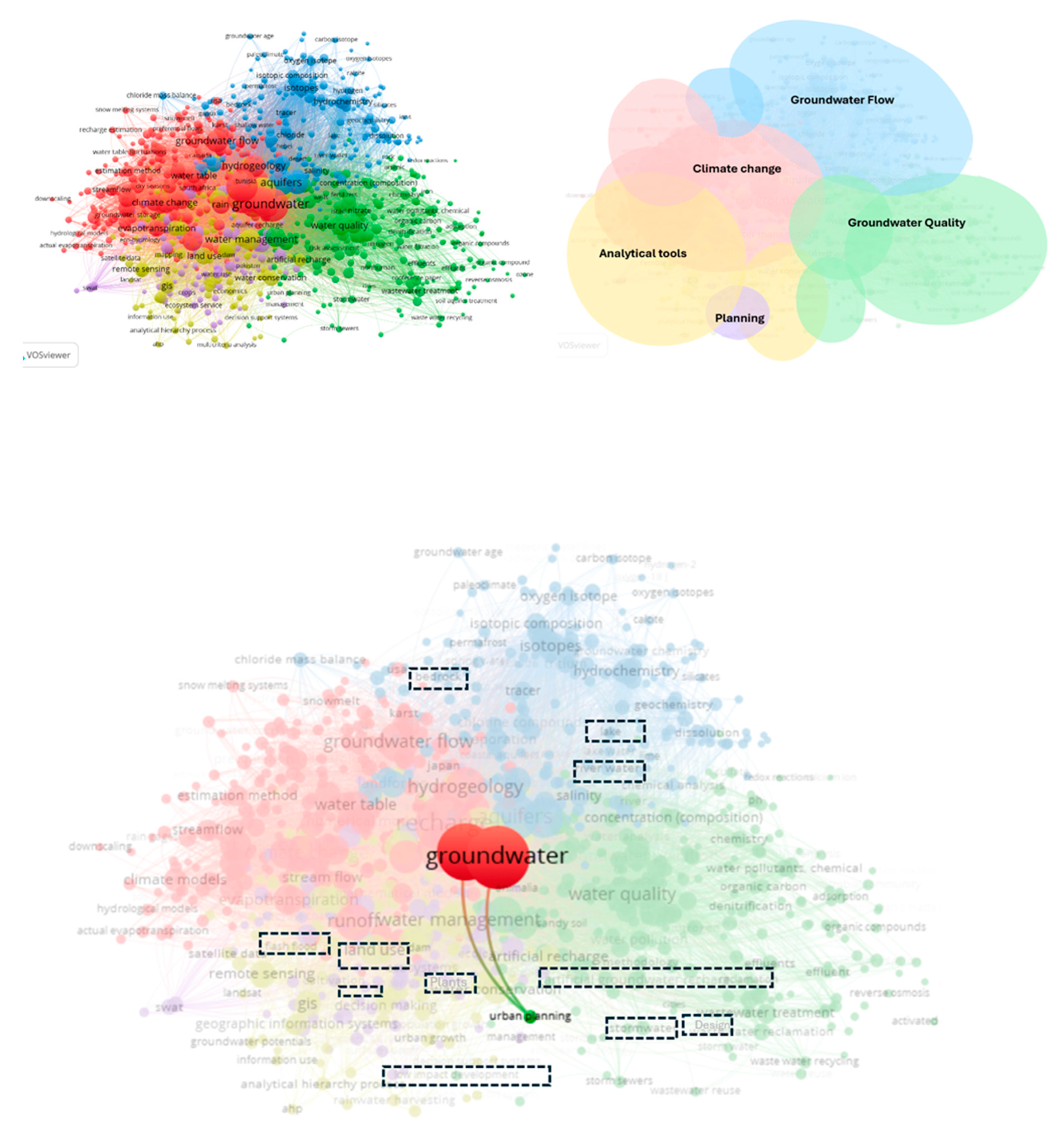 Preprints 150175 g005