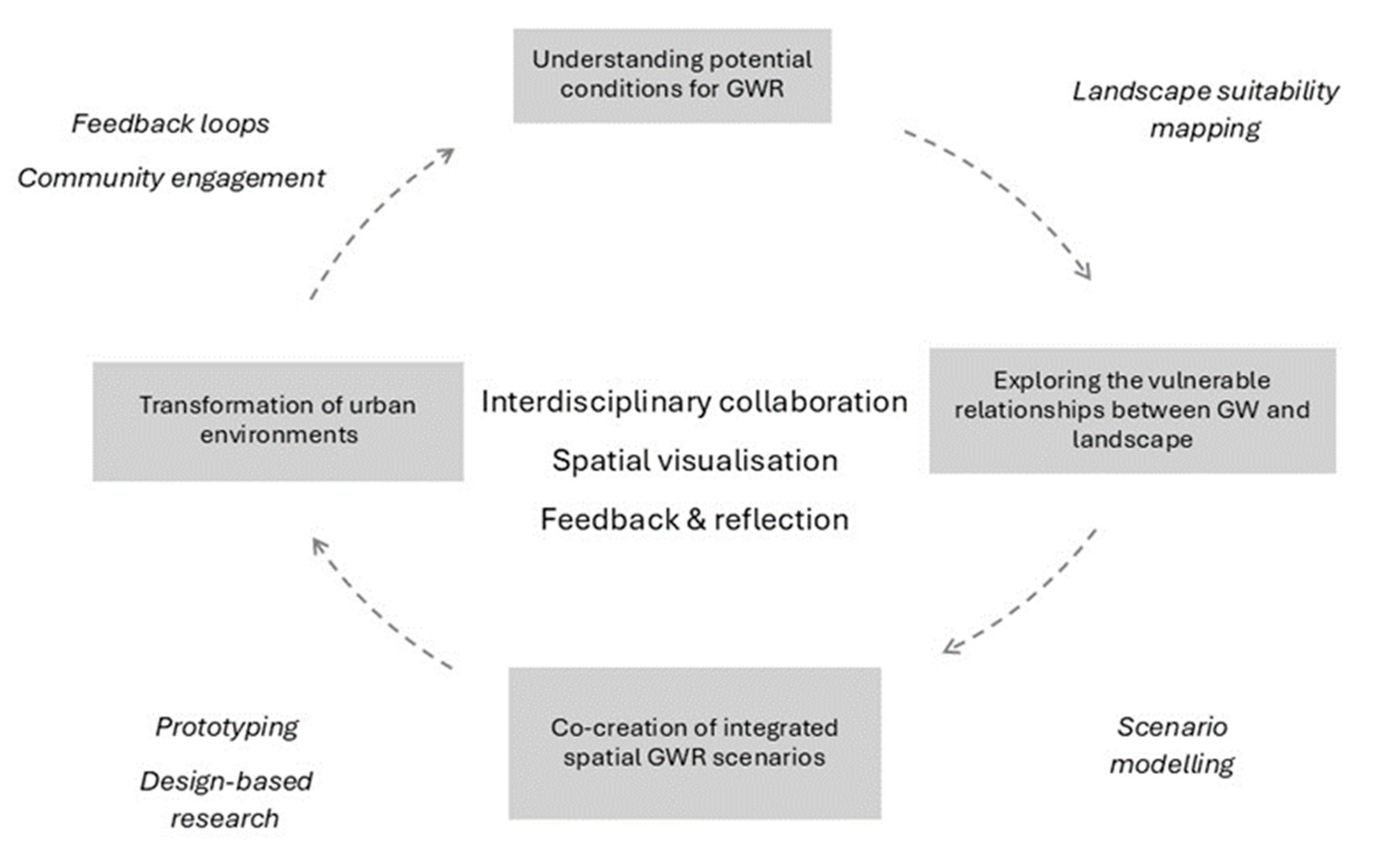 Preprints 150175 g006