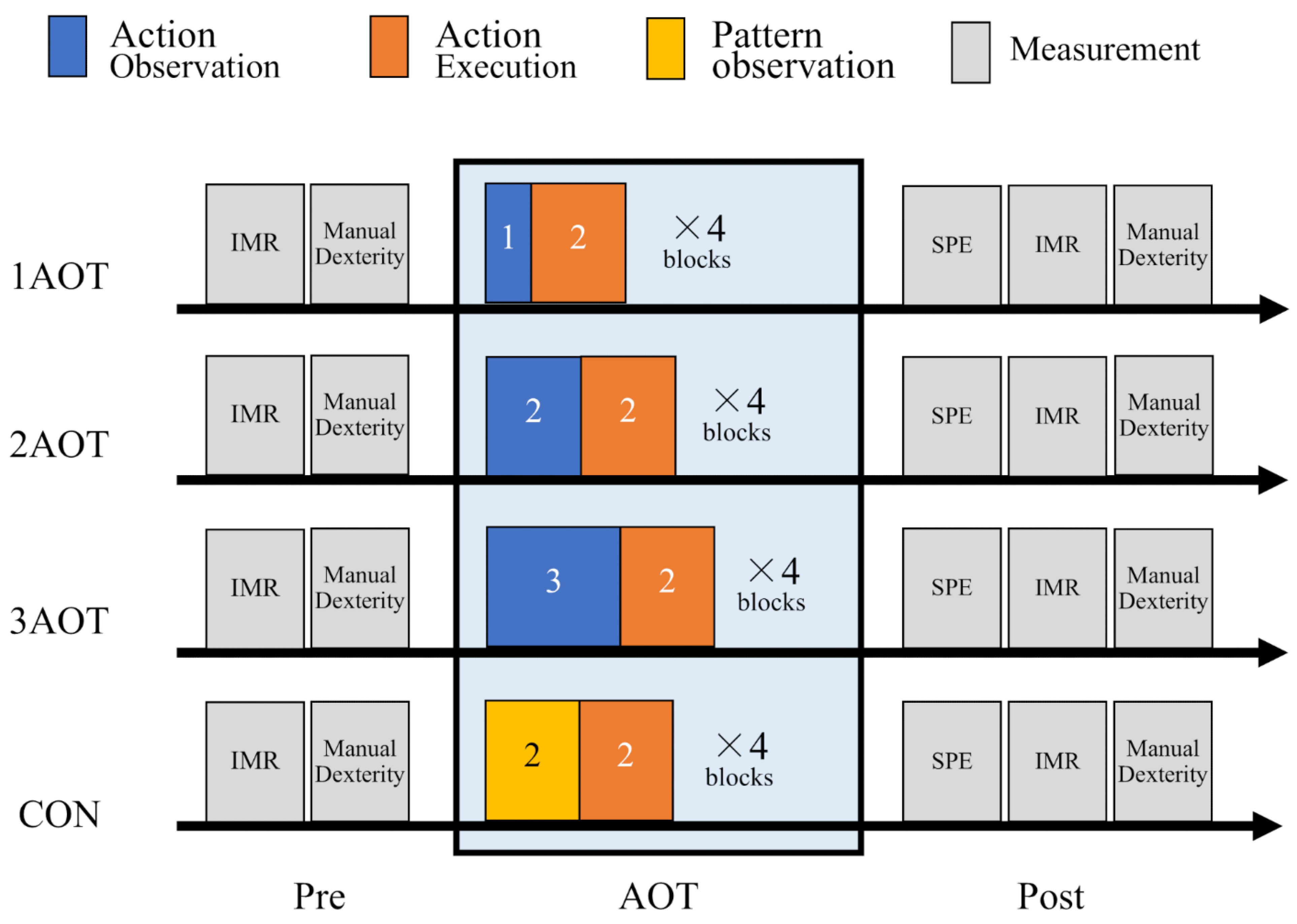 Preprints 154354 g001