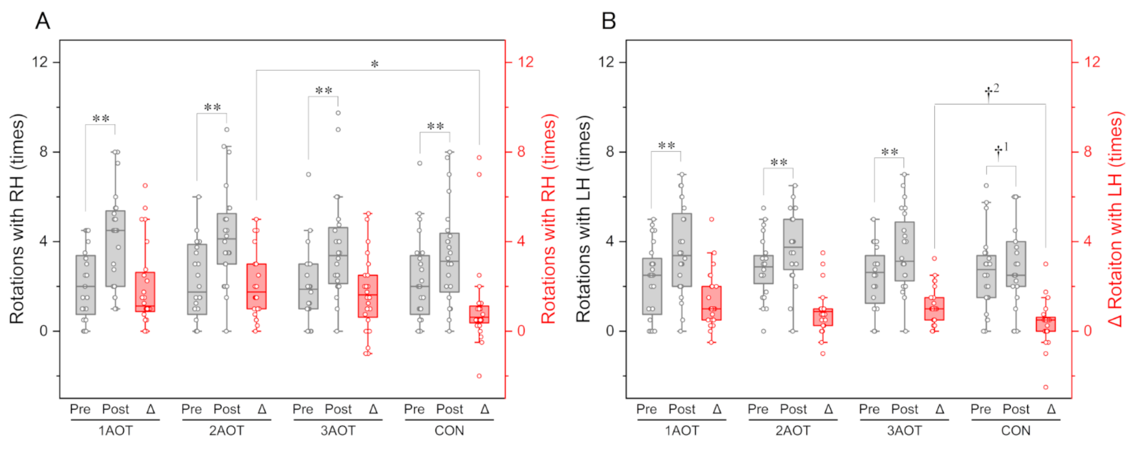 Preprints 154354 g004