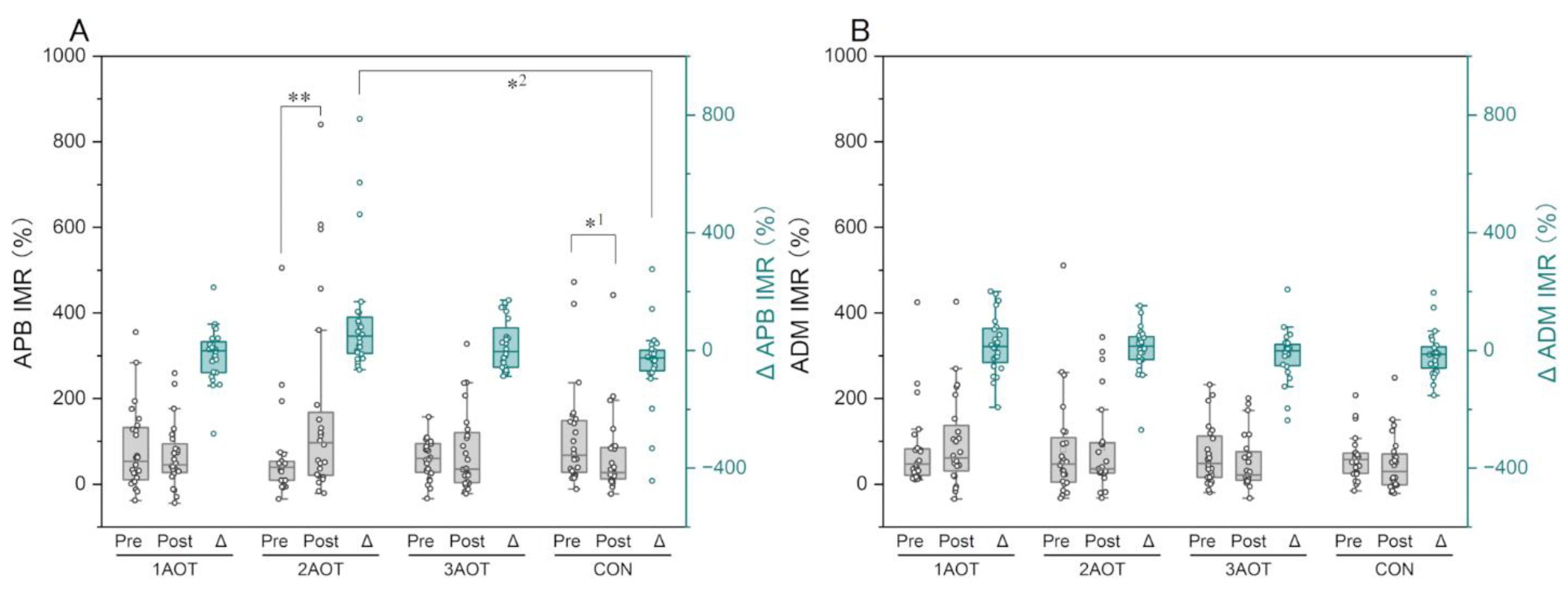 Preprints 154354 g005