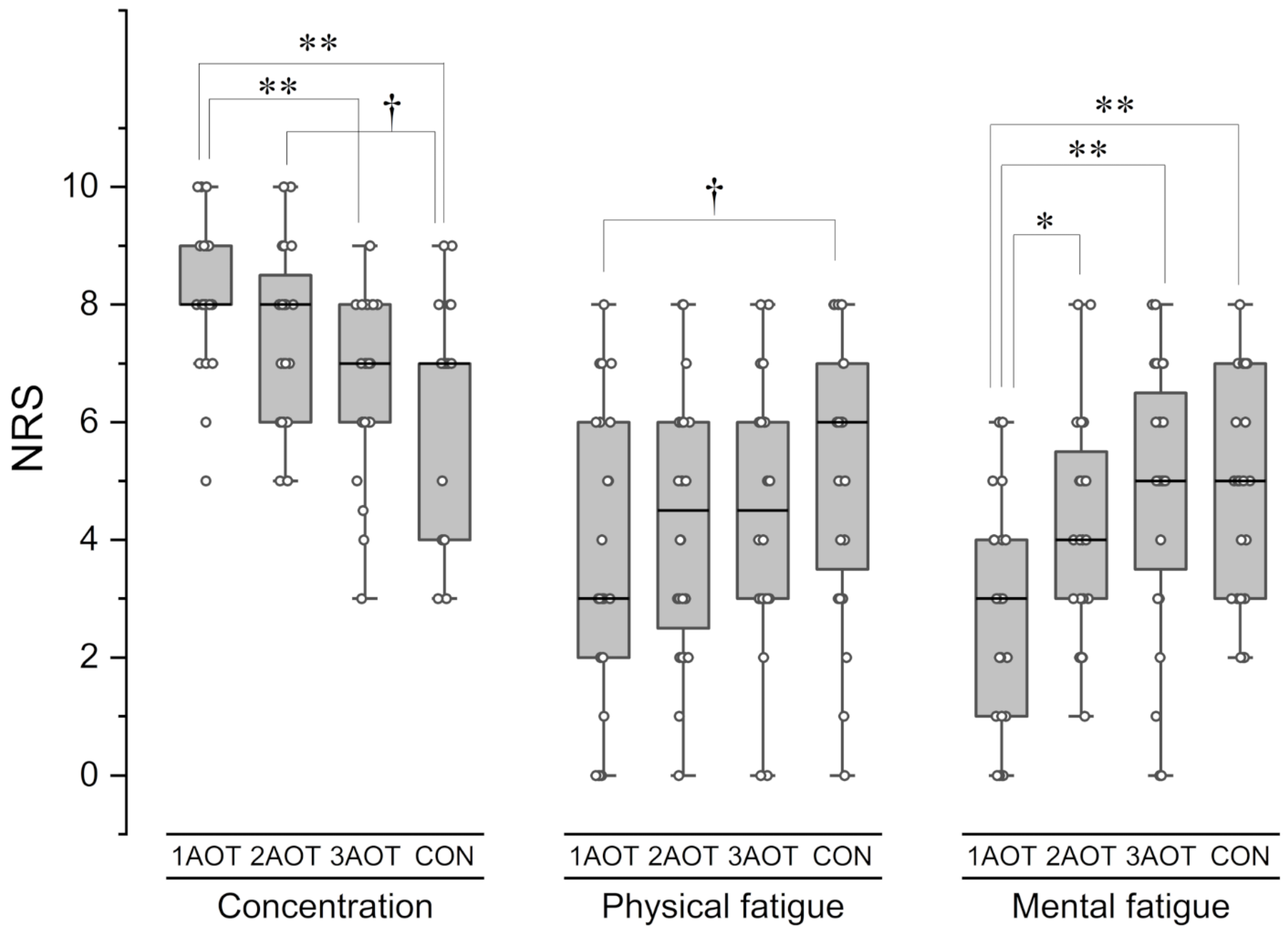 Preprints 154354 g006