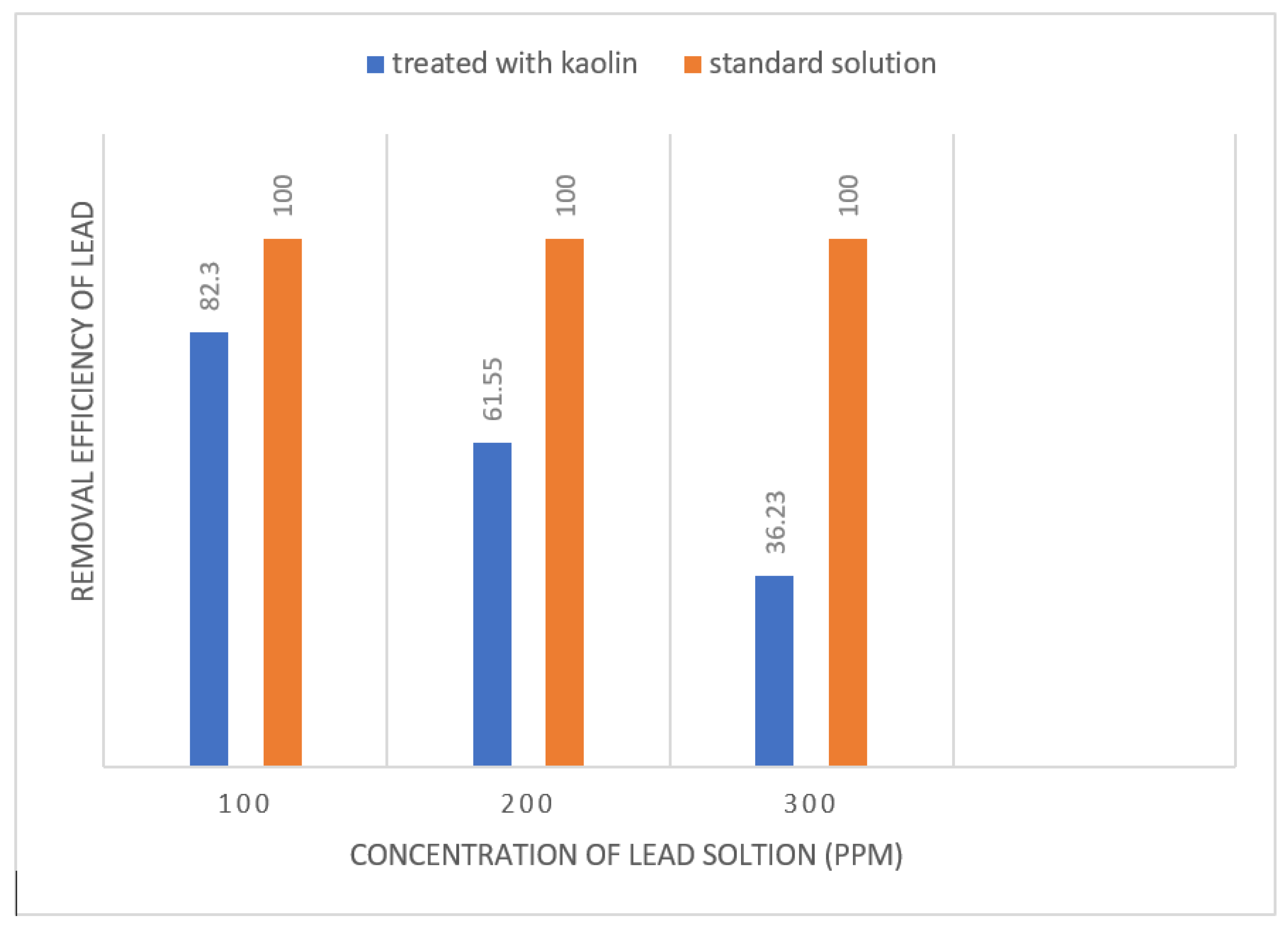 Preprints 79539 g001