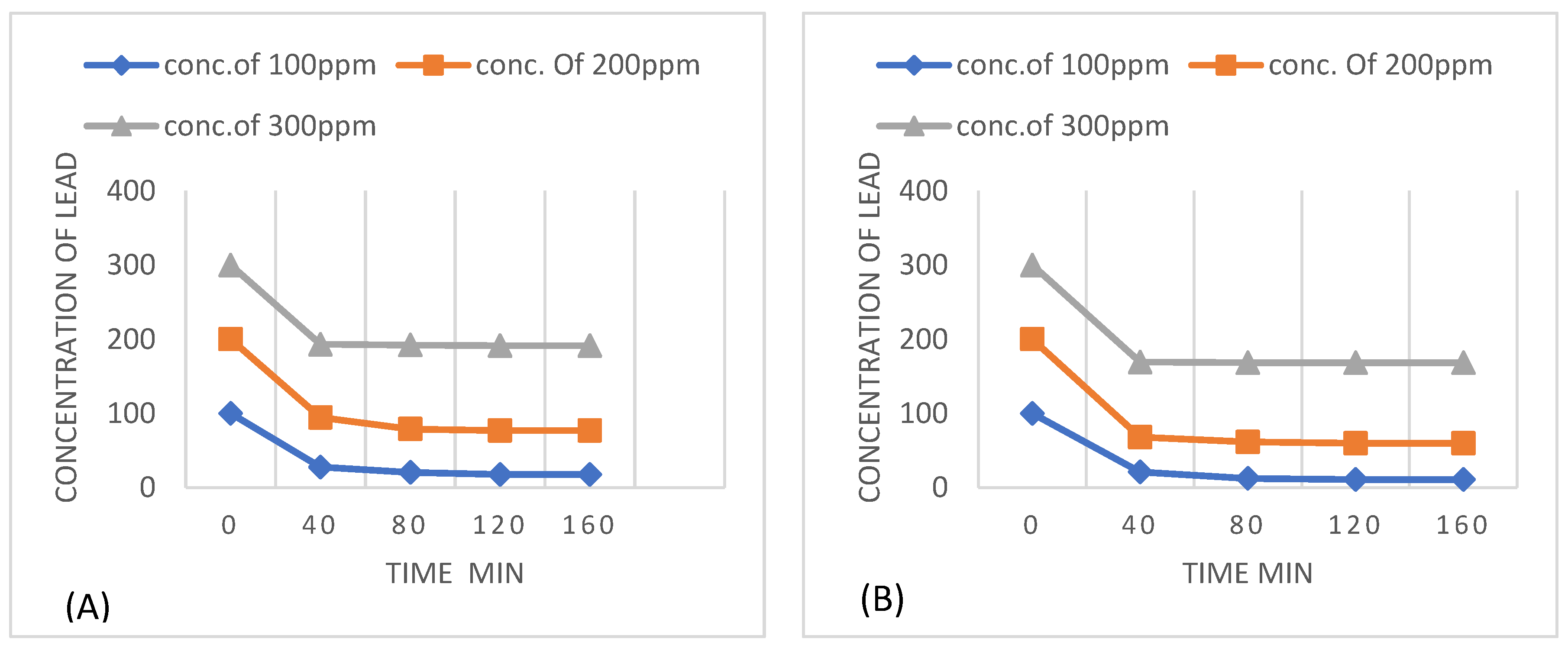 Preprints 79539 g002