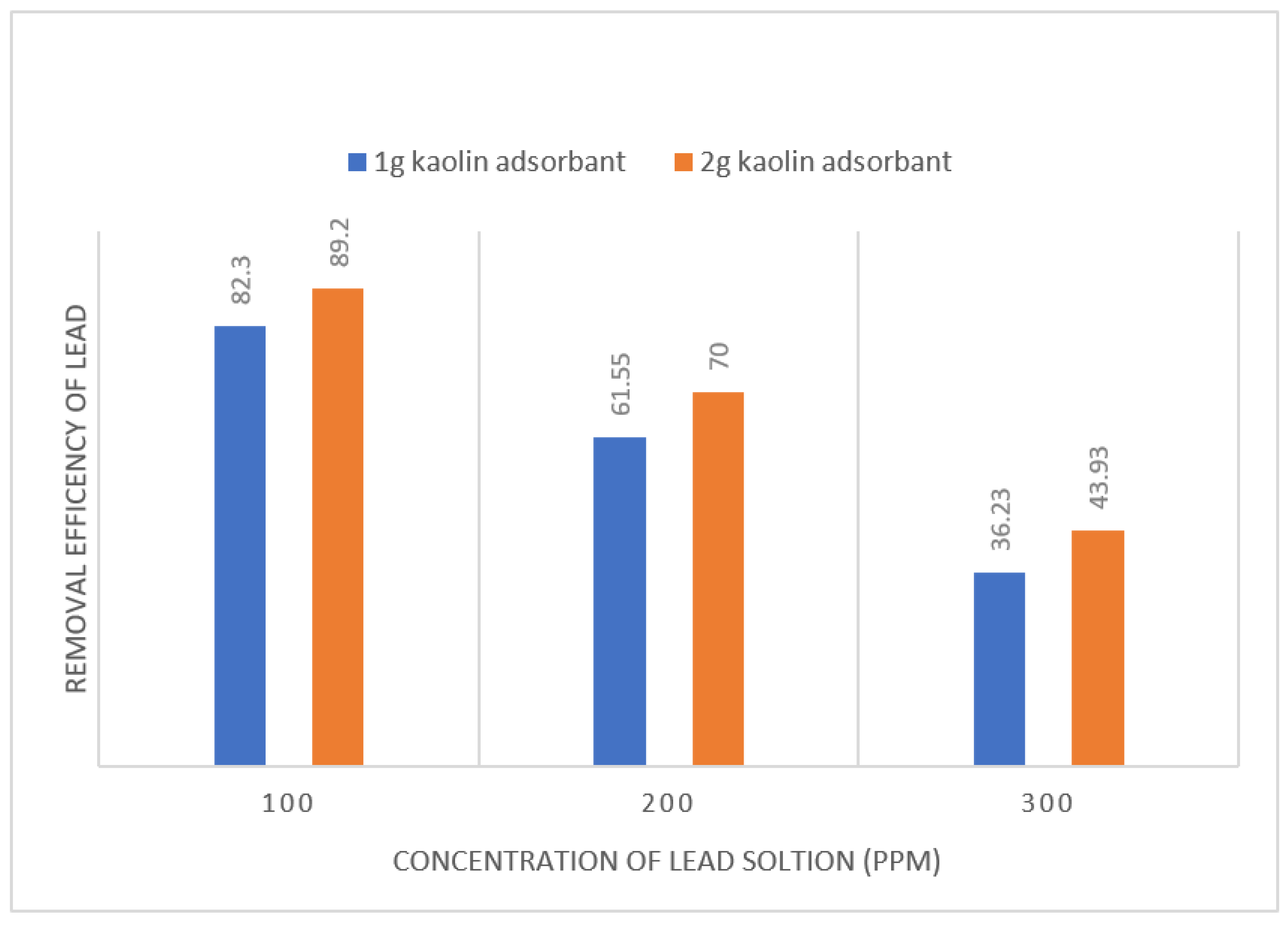 Preprints 79539 g003