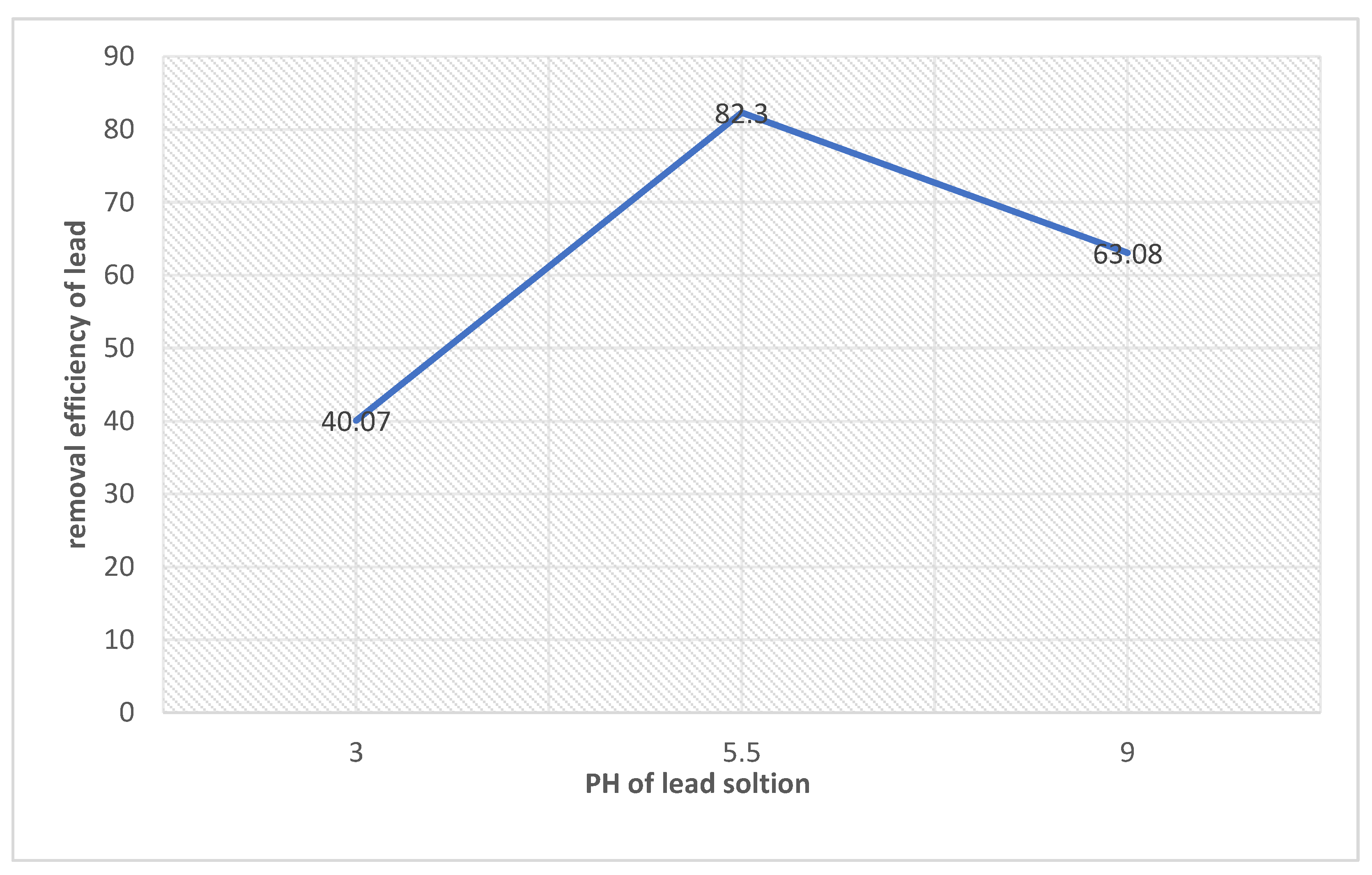 Preprints 79539 g004
