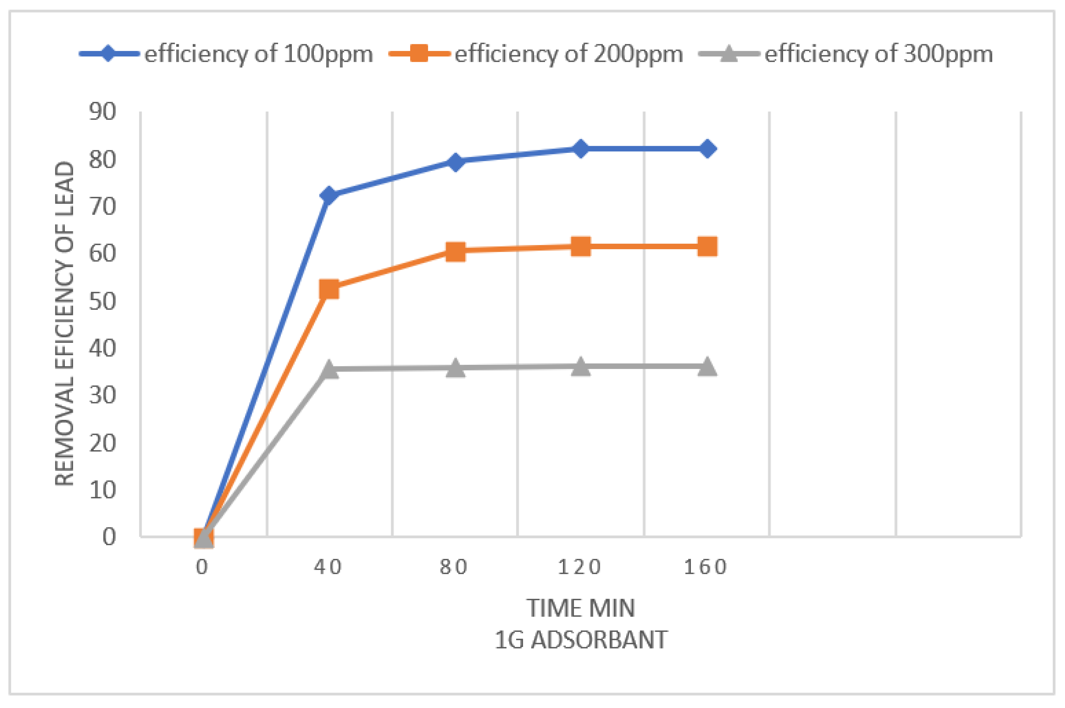 Preprints 79539 g005