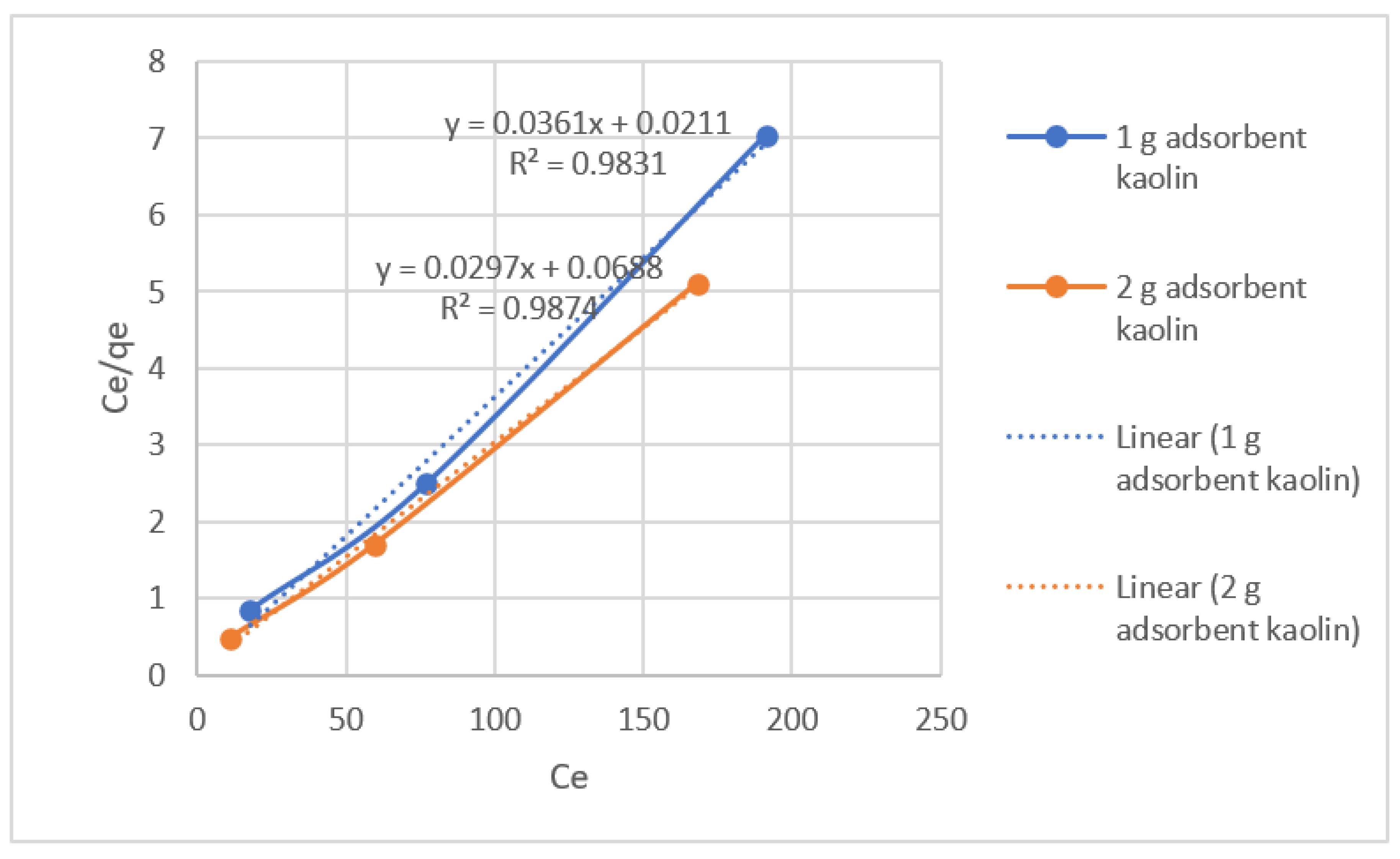 Preprints 79539 g007