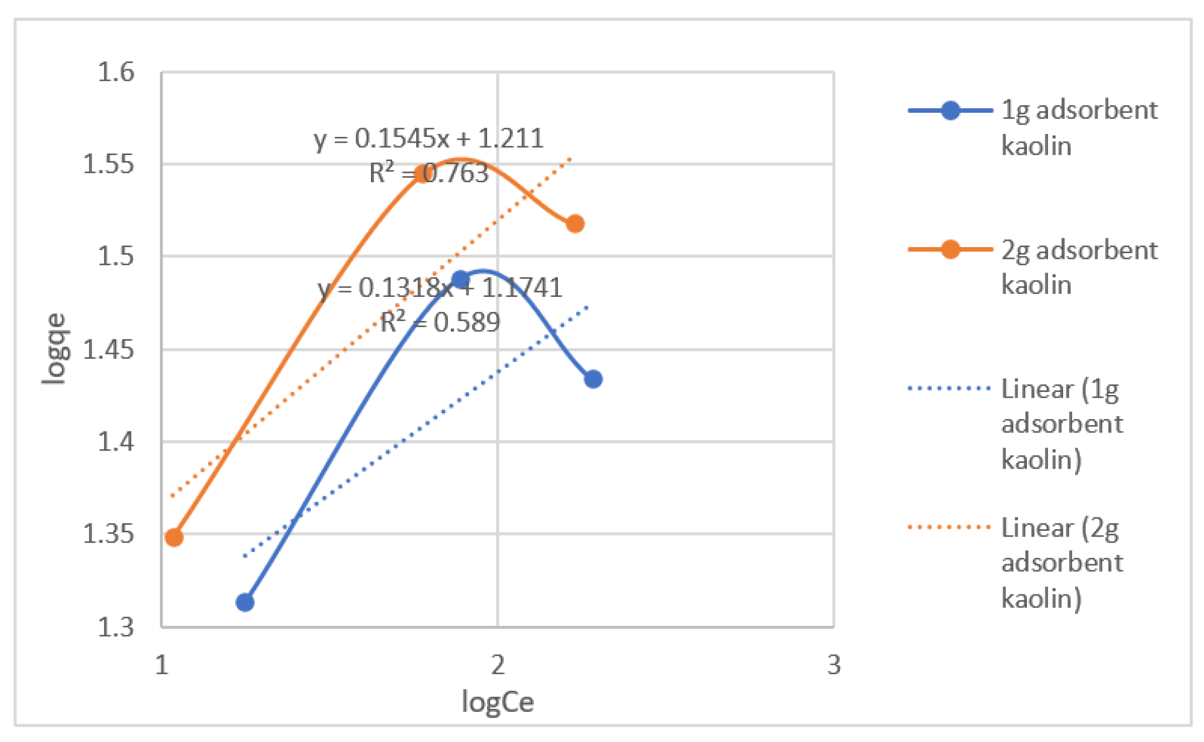 Preprints 79539 g008