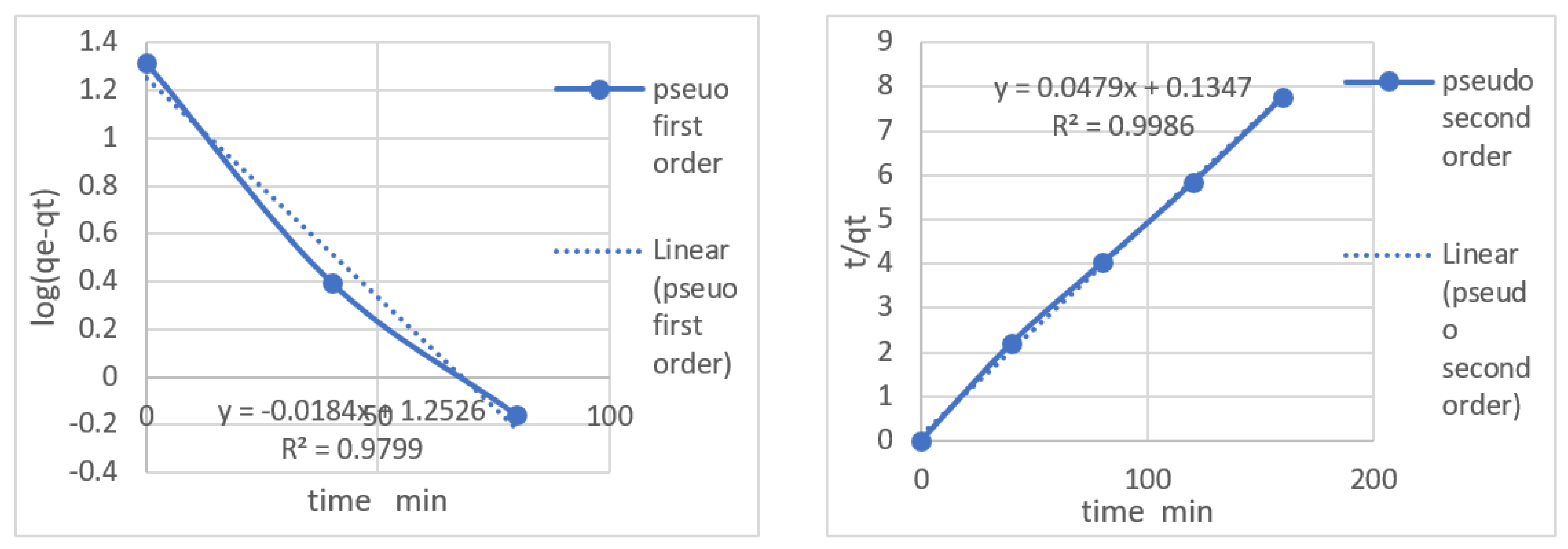 Preprints 79539 g009
