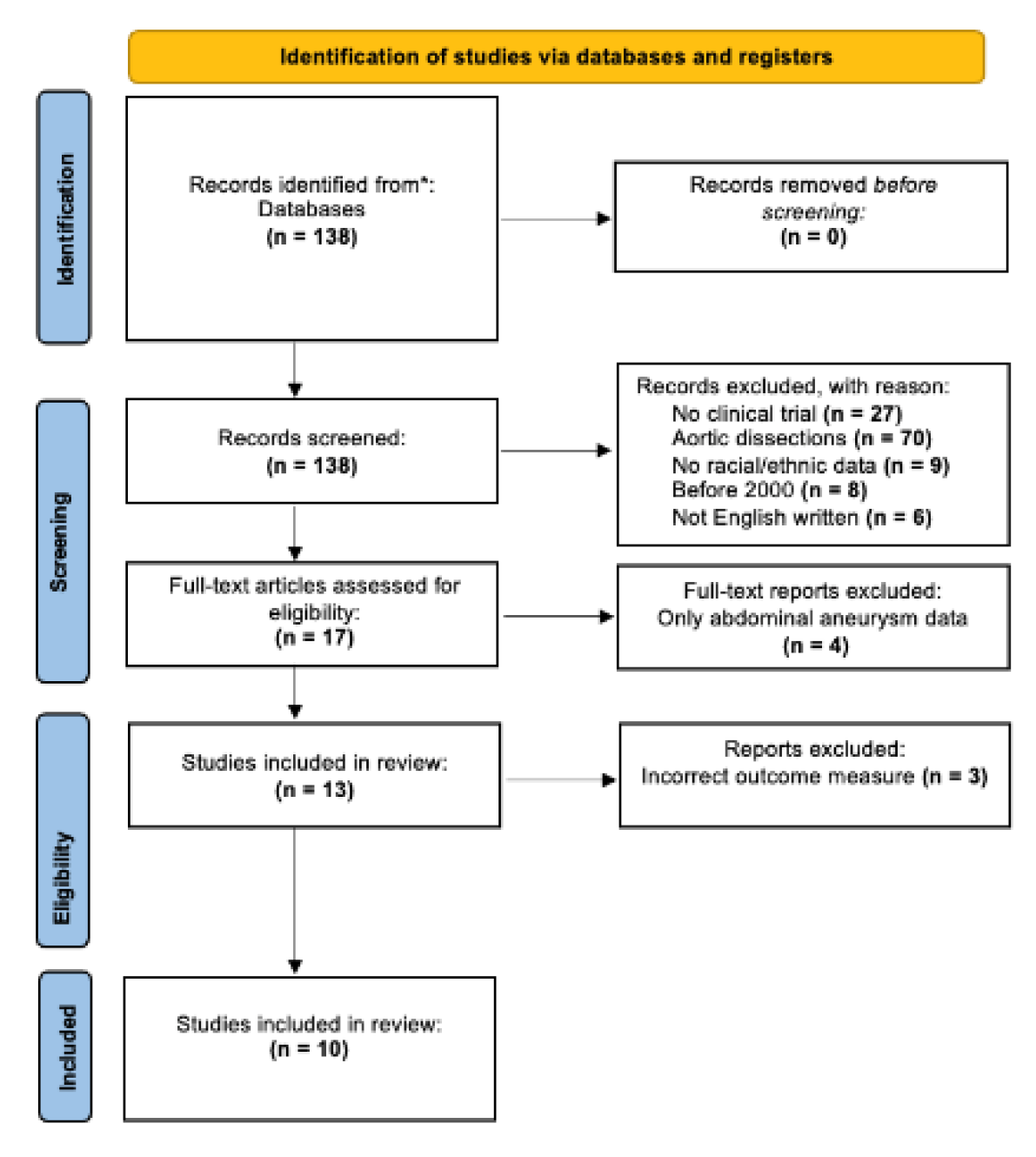 Preprints 111007 g001