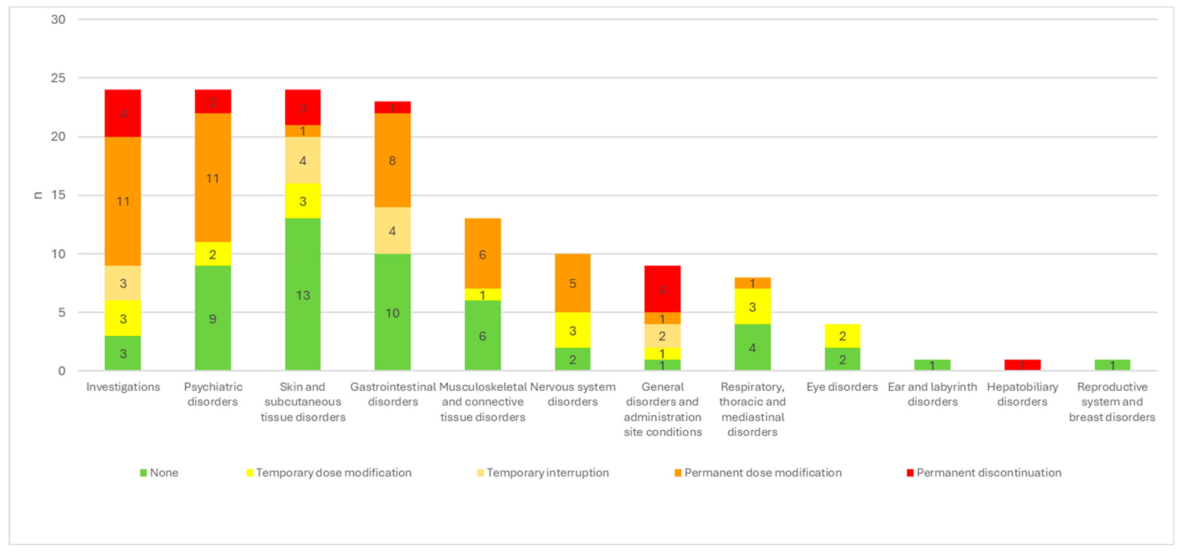 Preprints 157015 g001