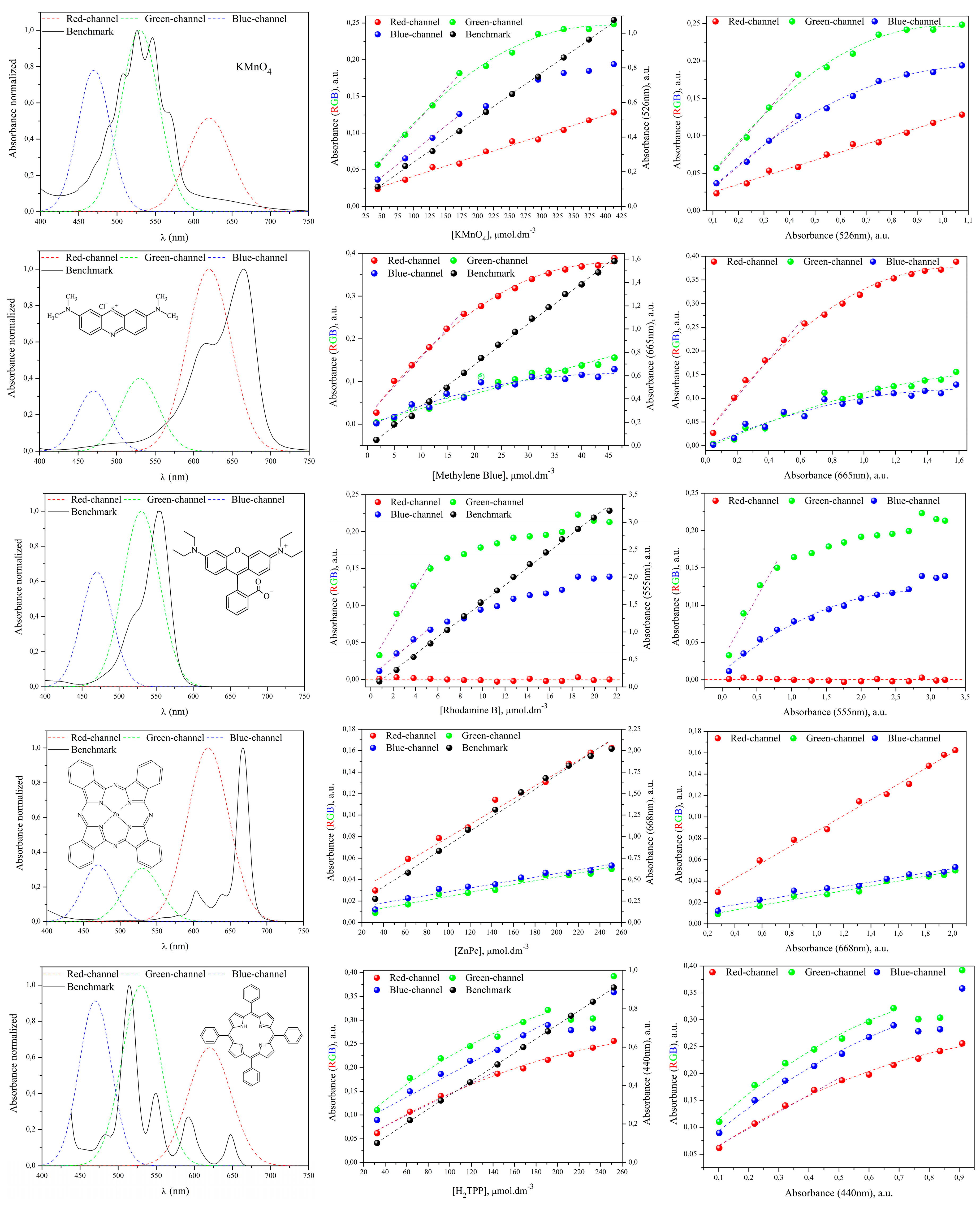 Preprints 234129 g006 Preprints 234129 g006