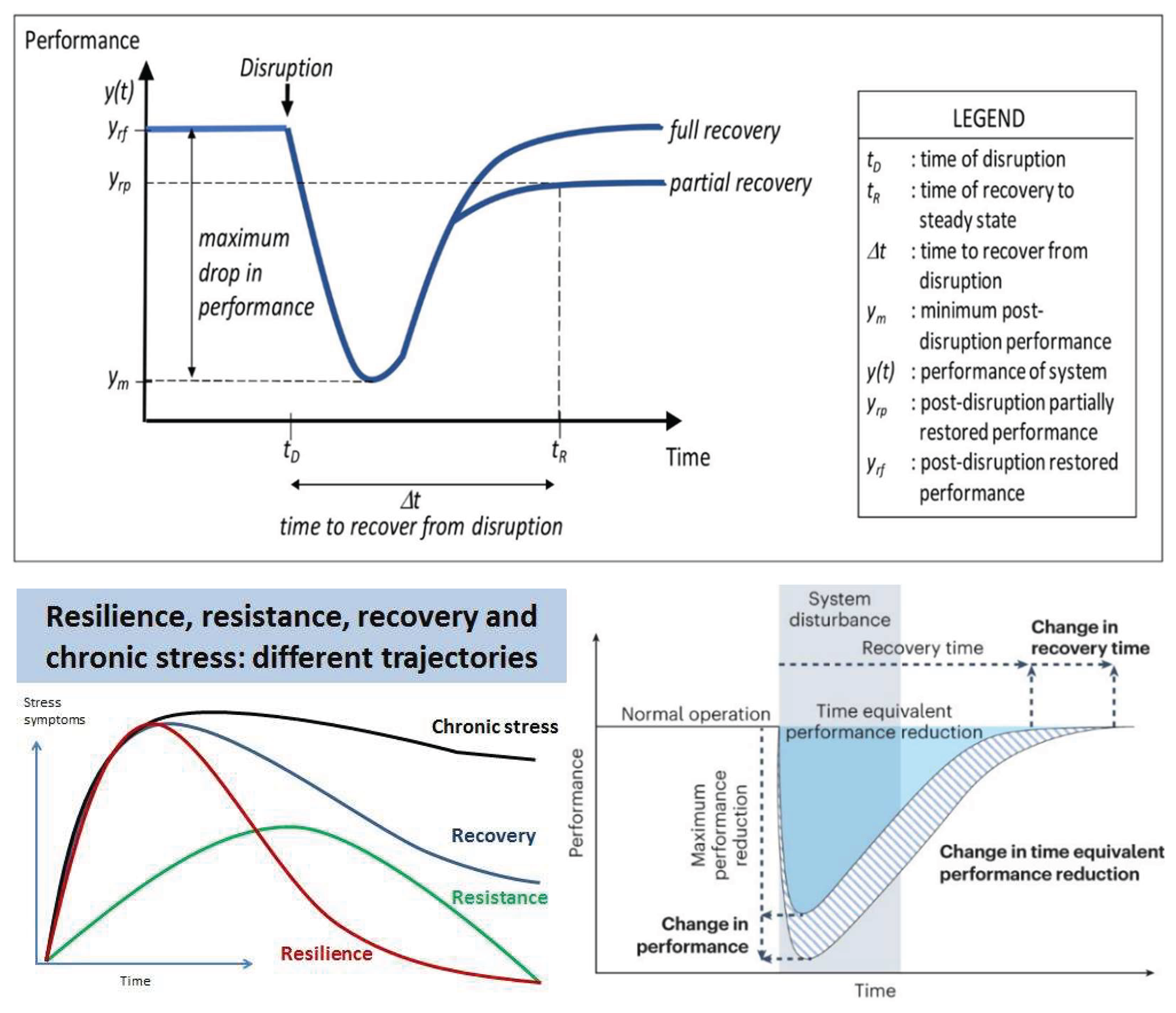 Resilient Science Resiliomics: A Systems-Level and Genetic Framework for Quantifying ...