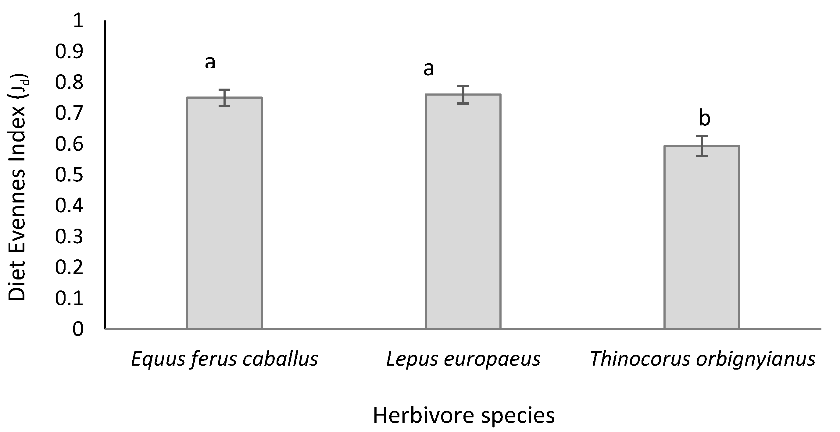 Preprints 160683 g002