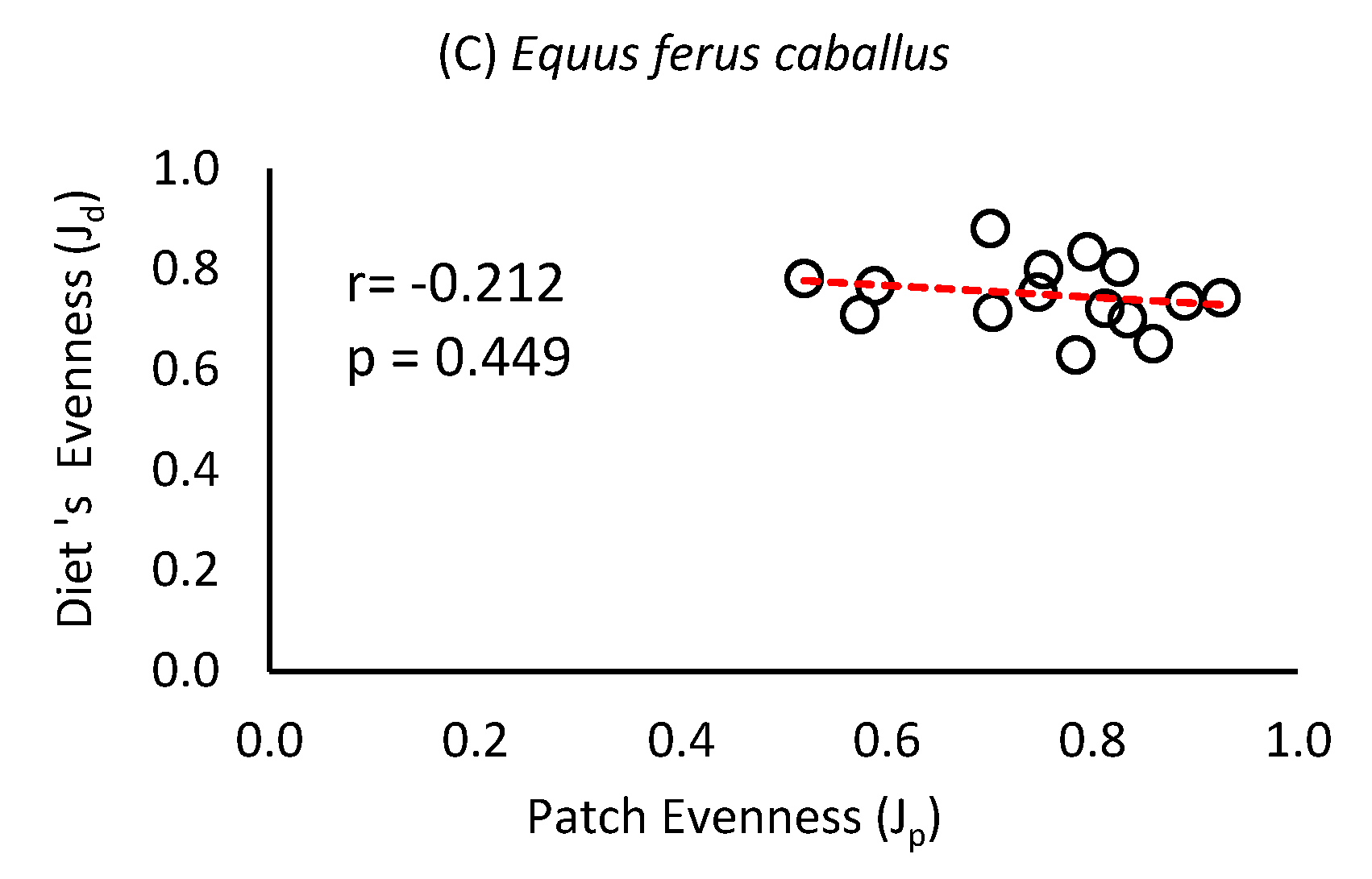 Preprints 160683 g003