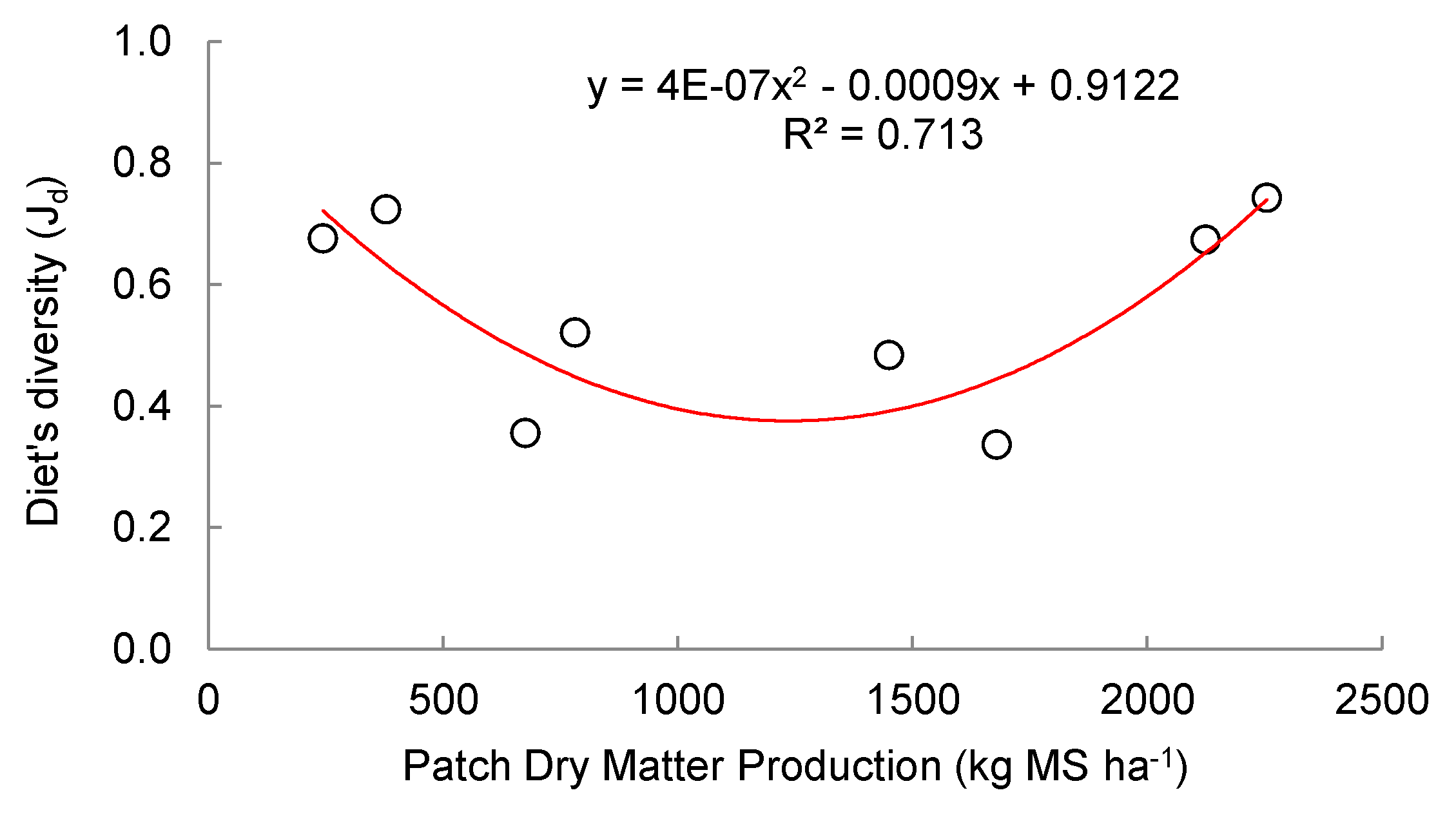 Preprints 160683 g004