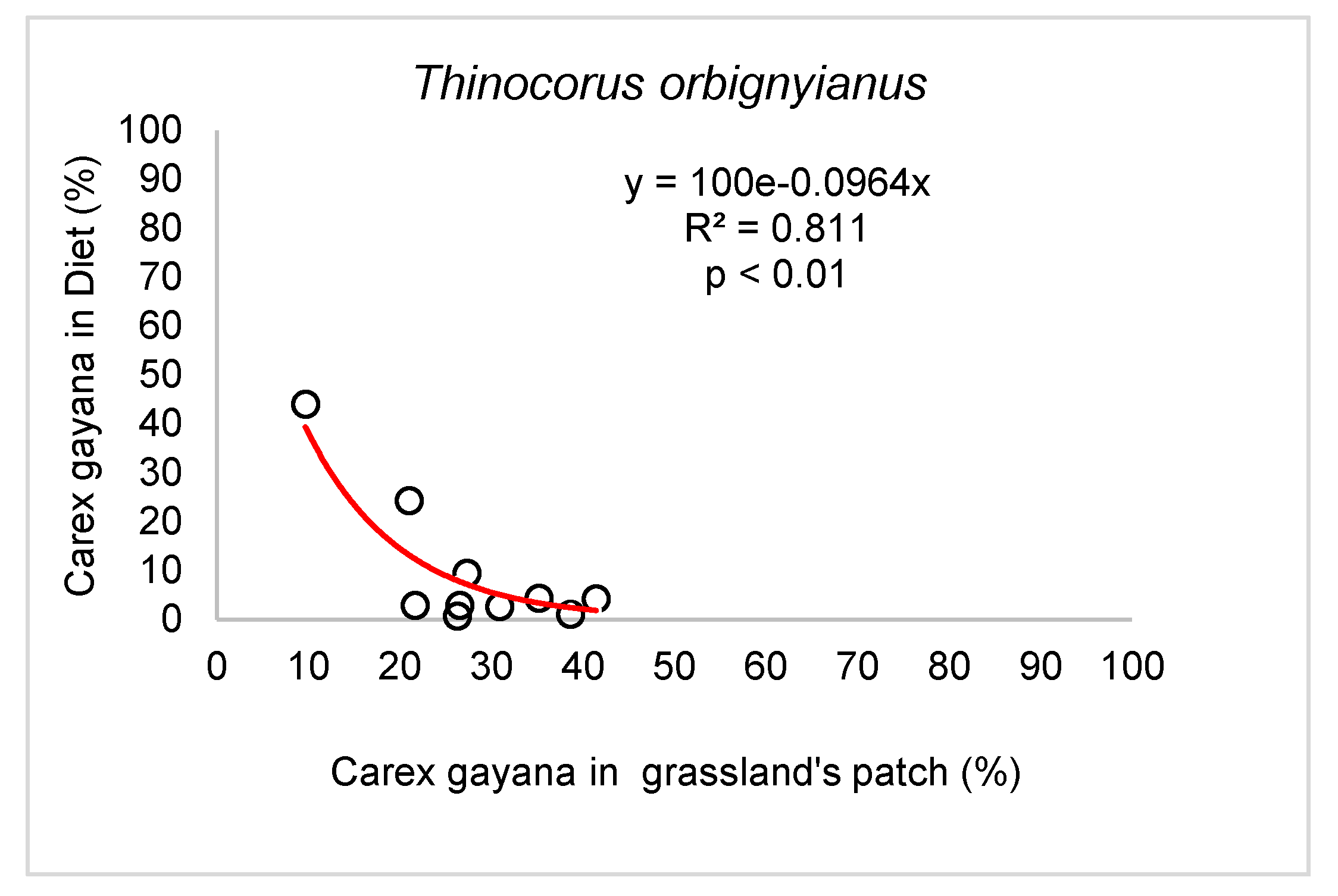 Preprints 160683 g005