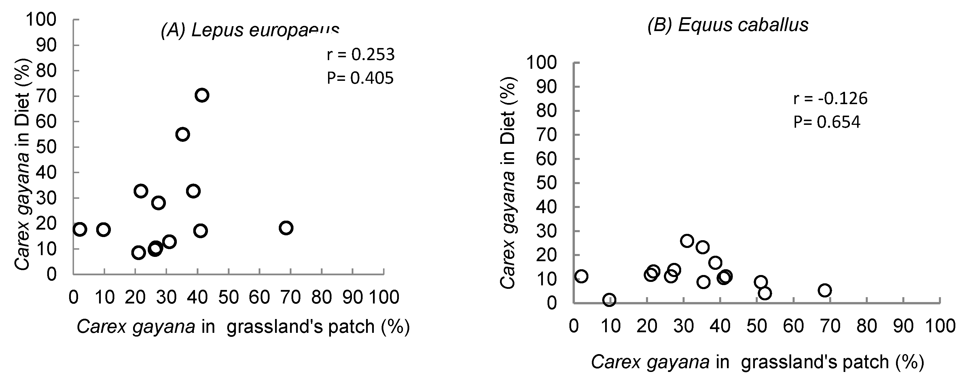 Preprints 160683 g006