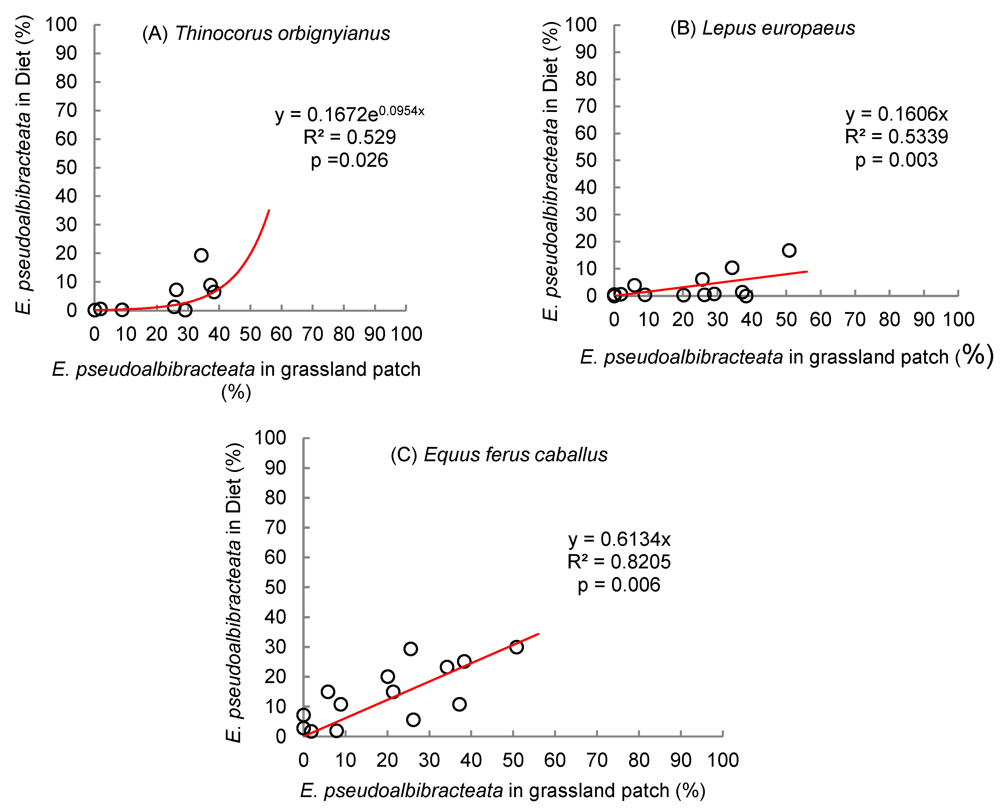 Preprints 160683 g007