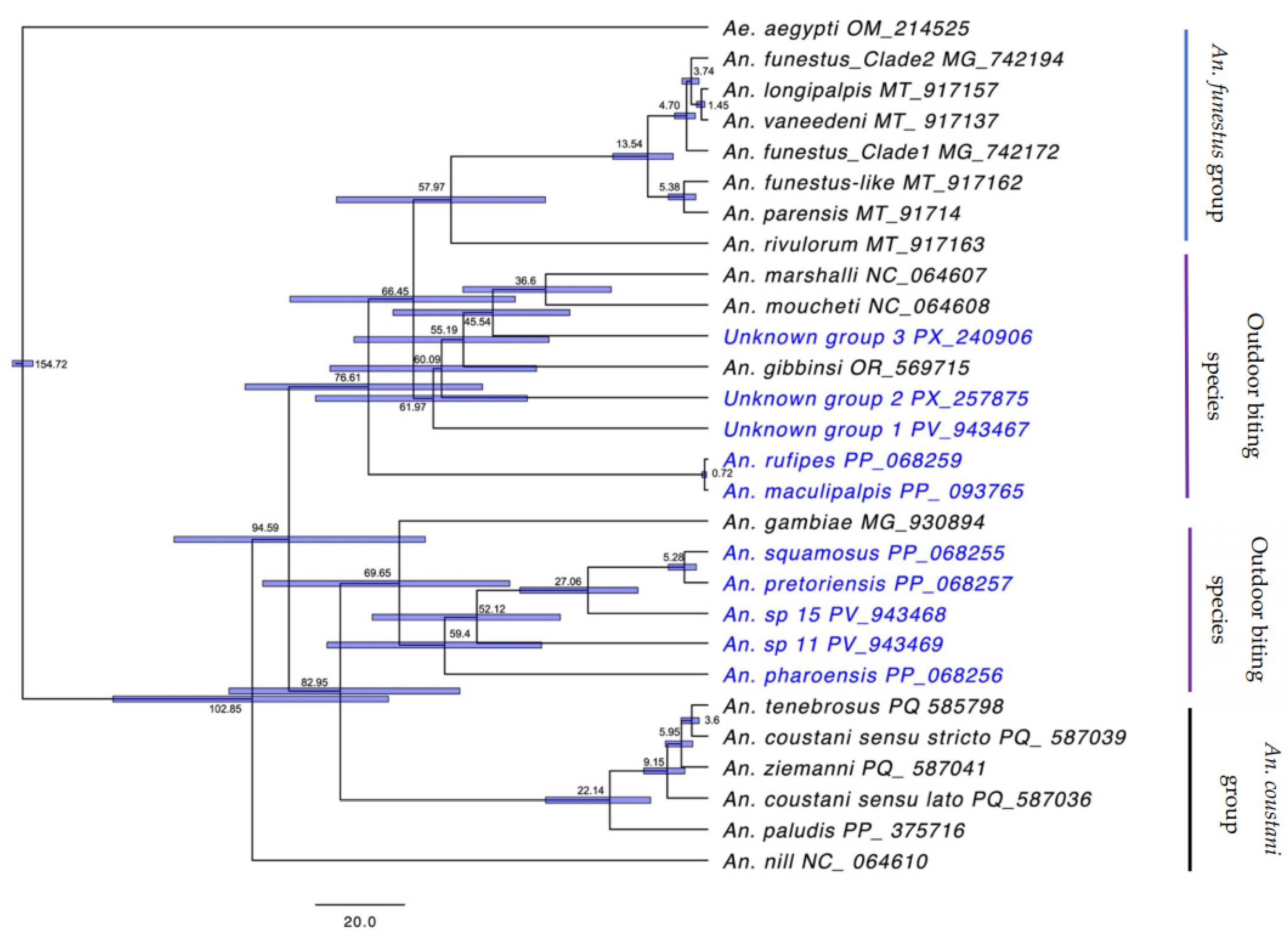 Preprints 178330 g002