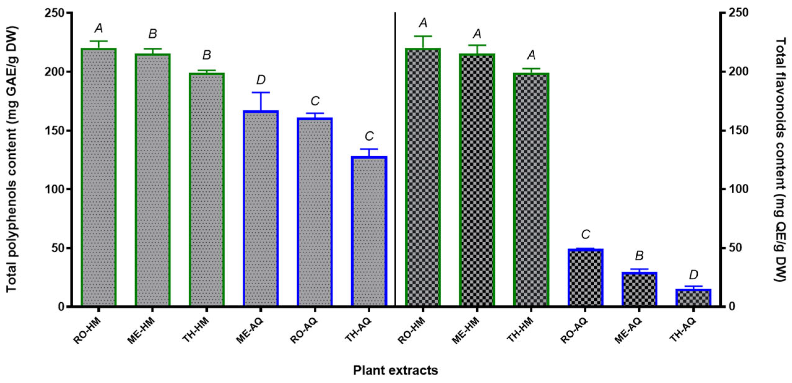Preprints 164534 g001