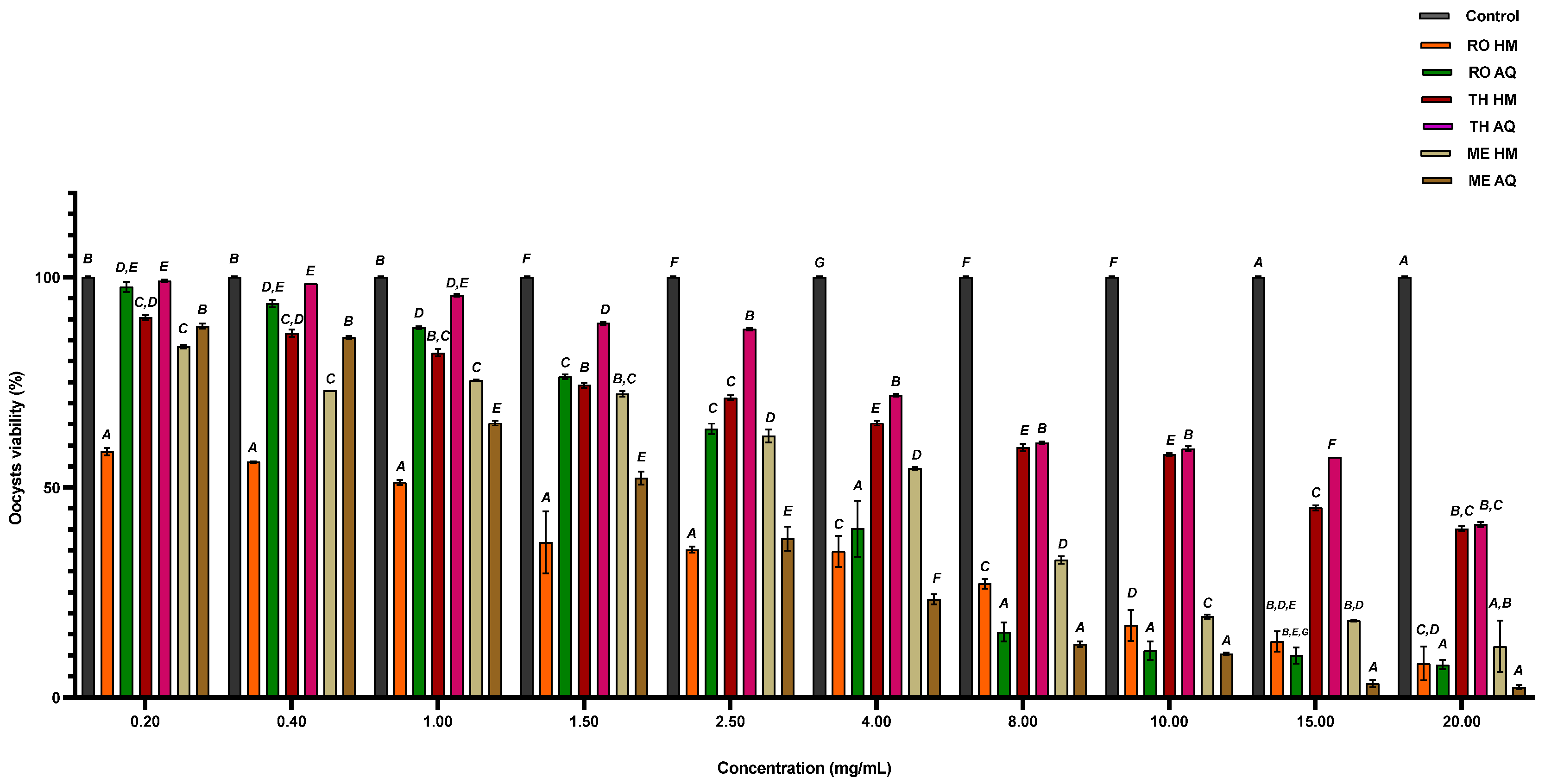 Preprints 164534 g002