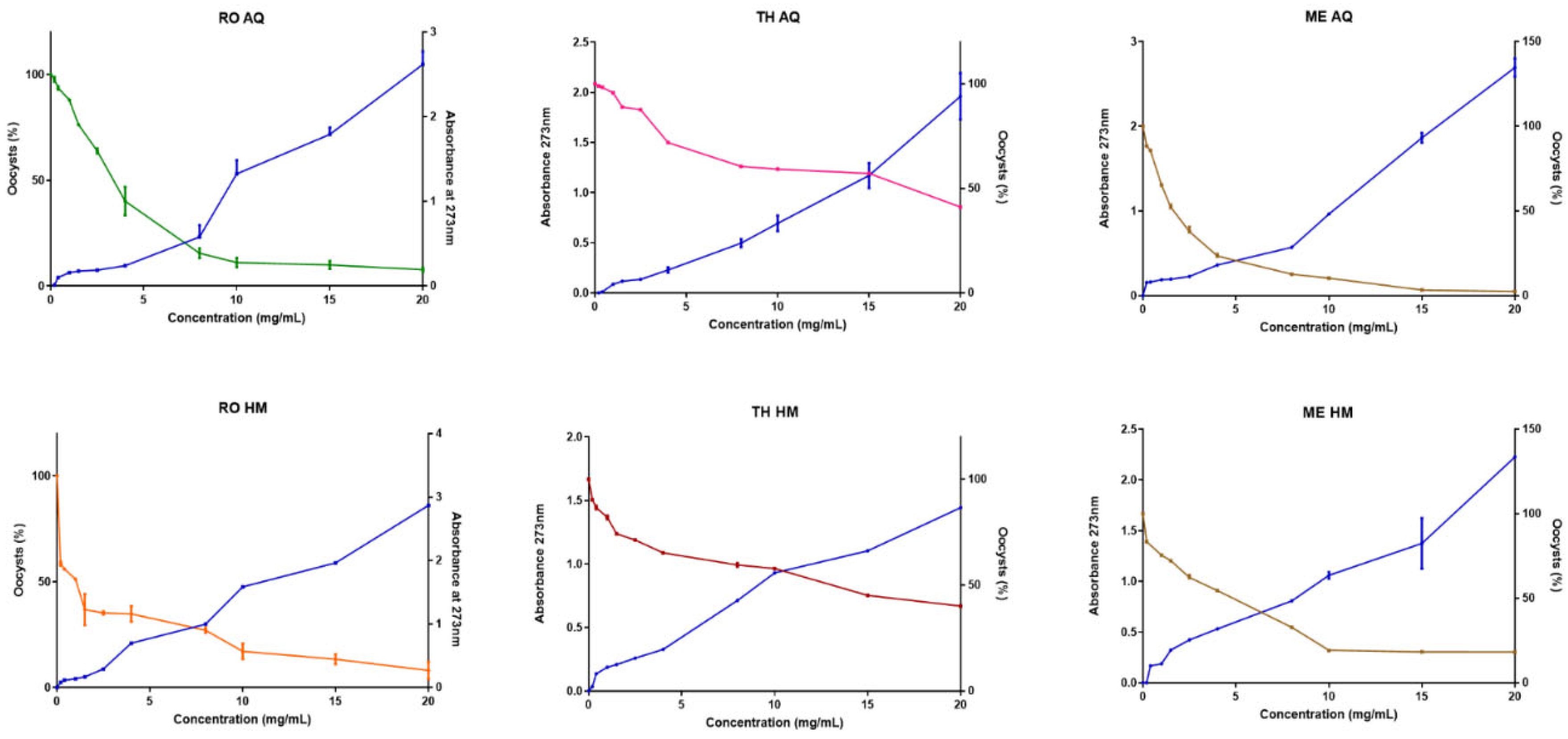 Preprints 164534 g003