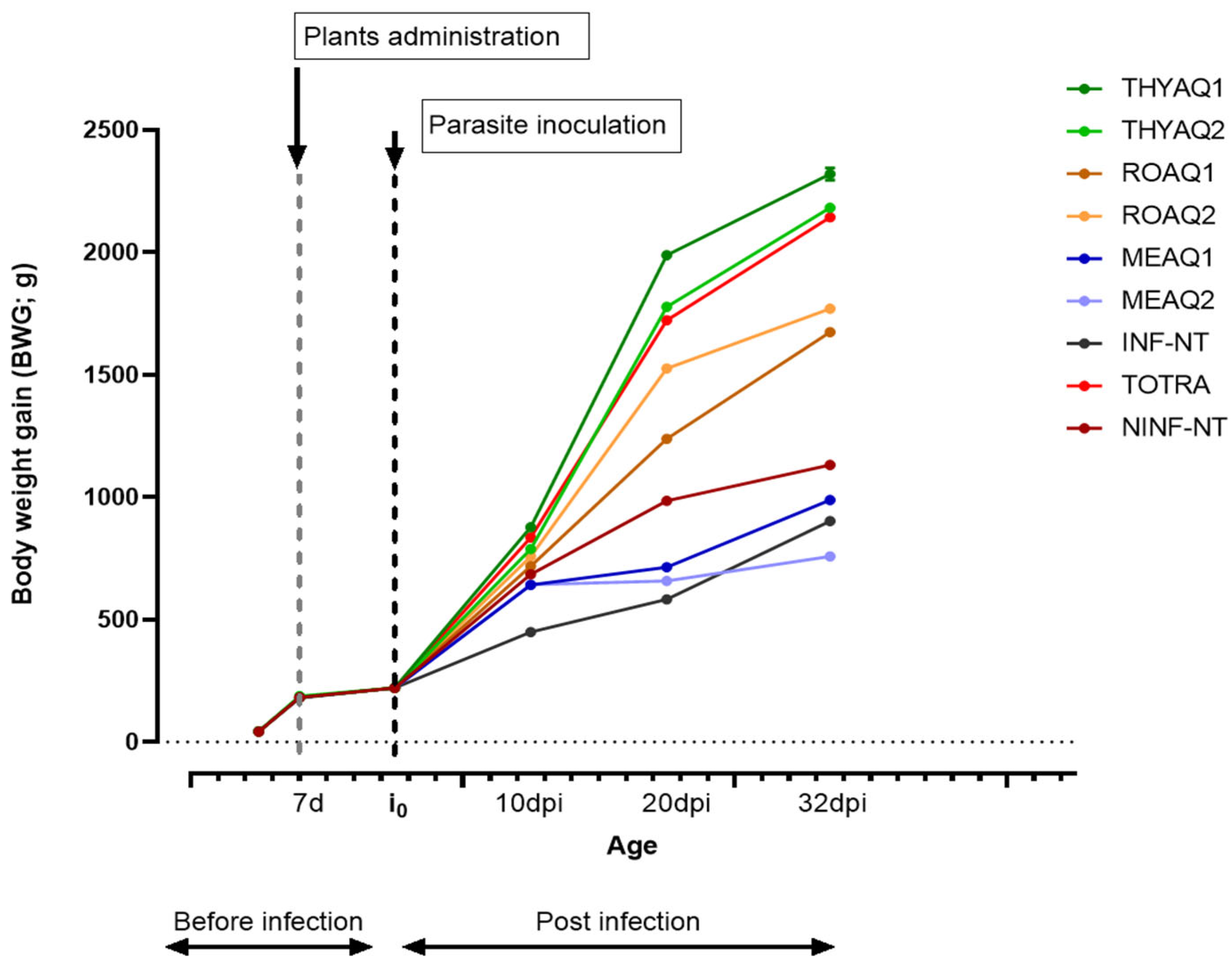 Preprints 164534 g004