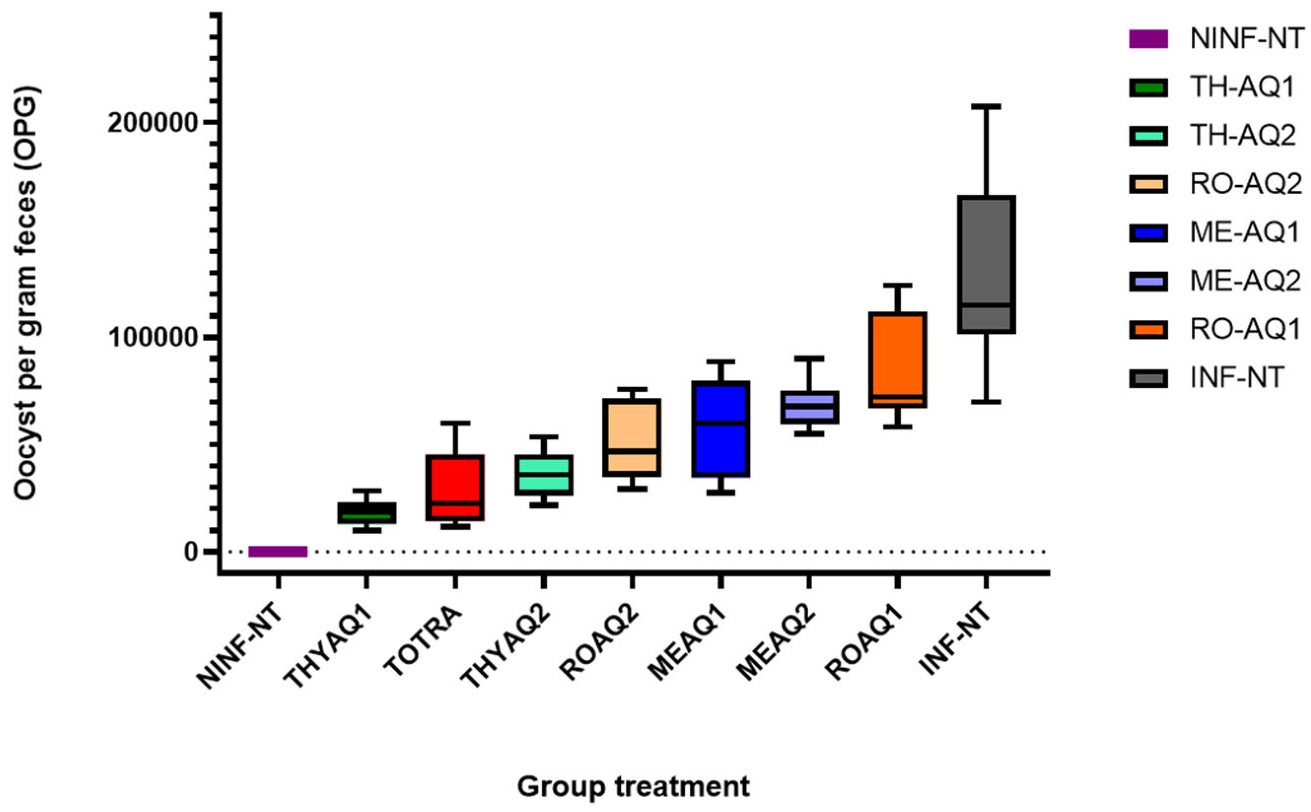 Preprints 164534 g005