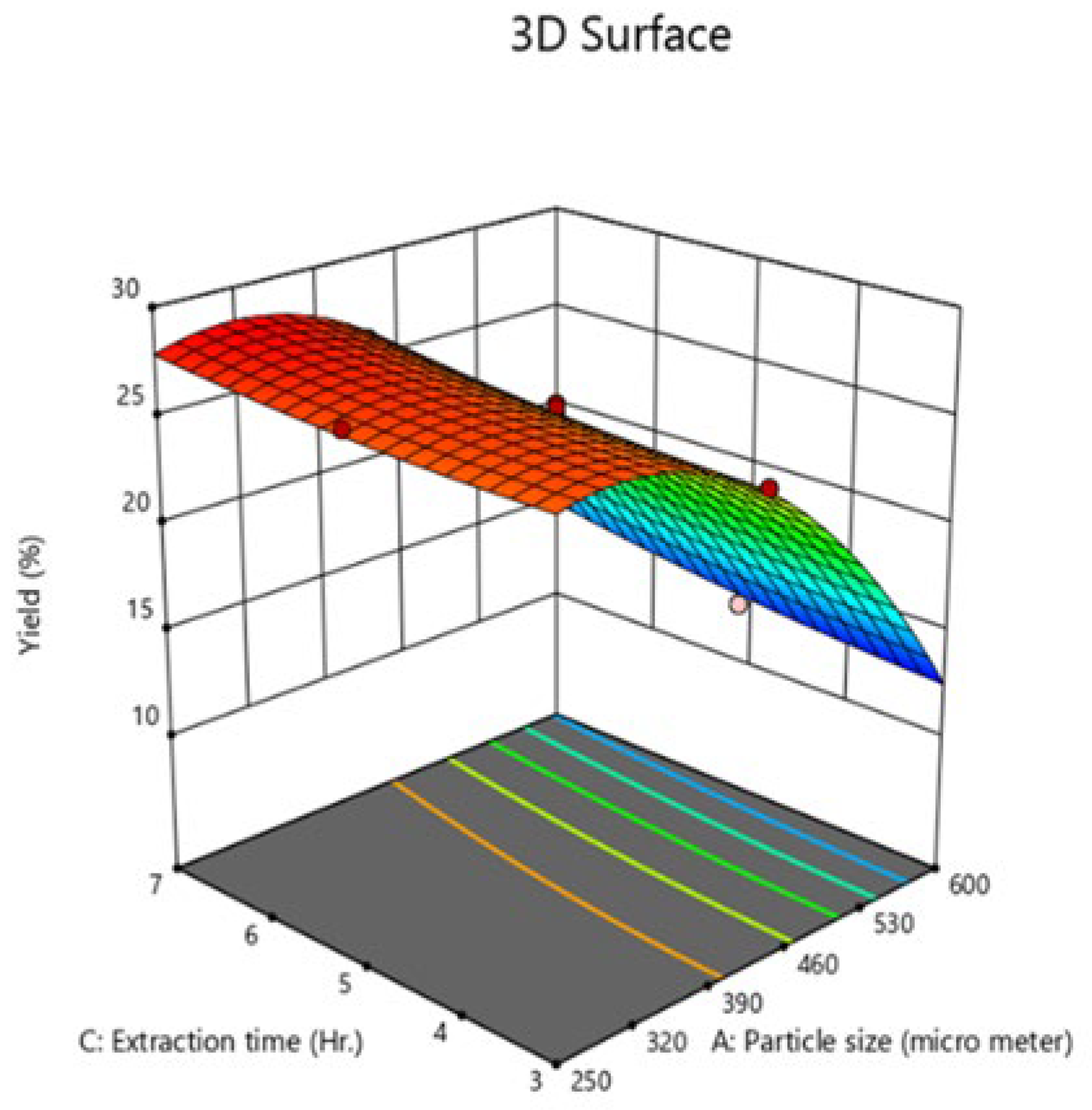Preprints 140526 g002