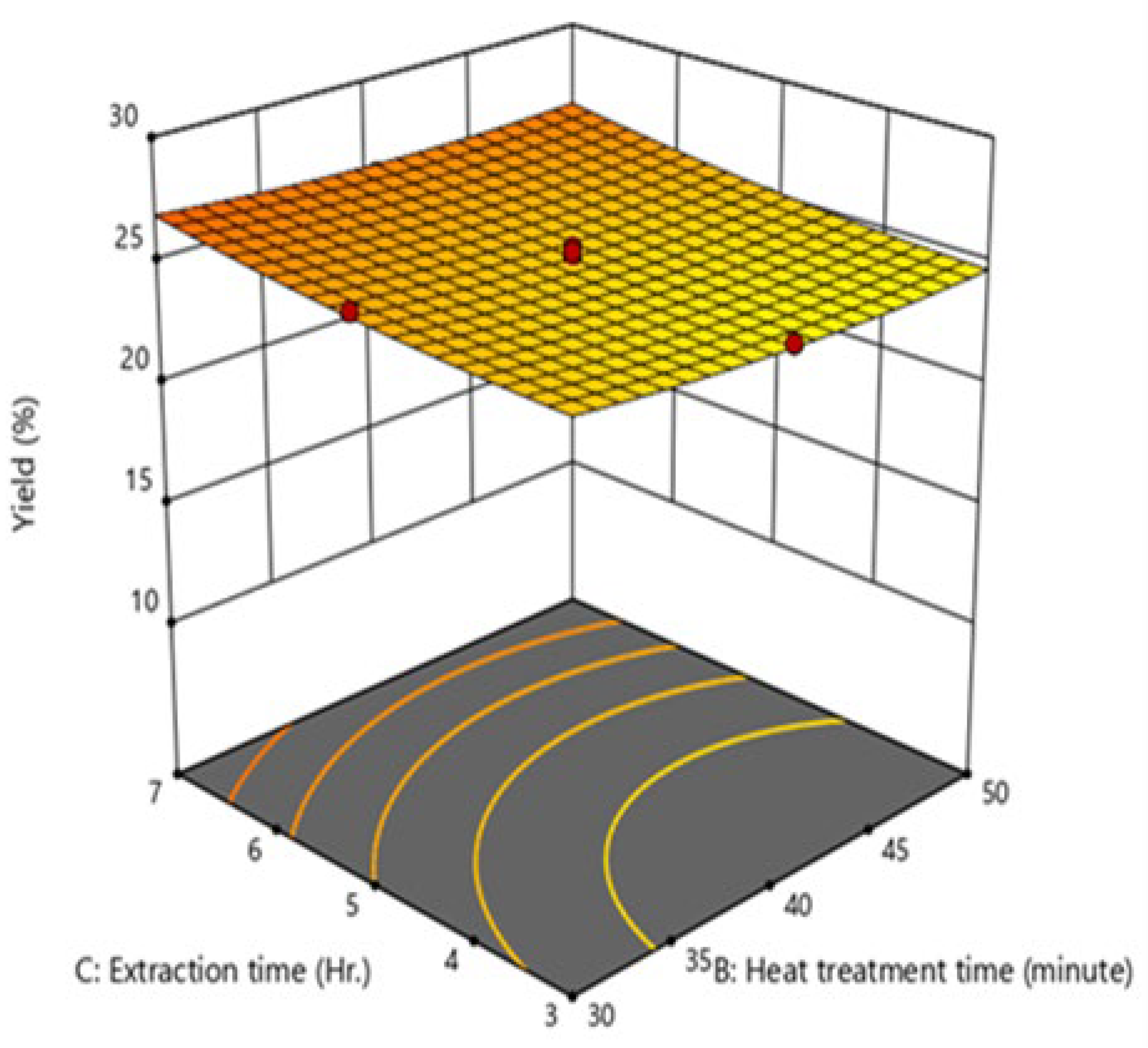 Preprints 140526 g003