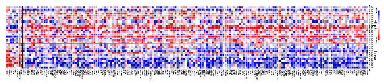 Preprints 220768 g010