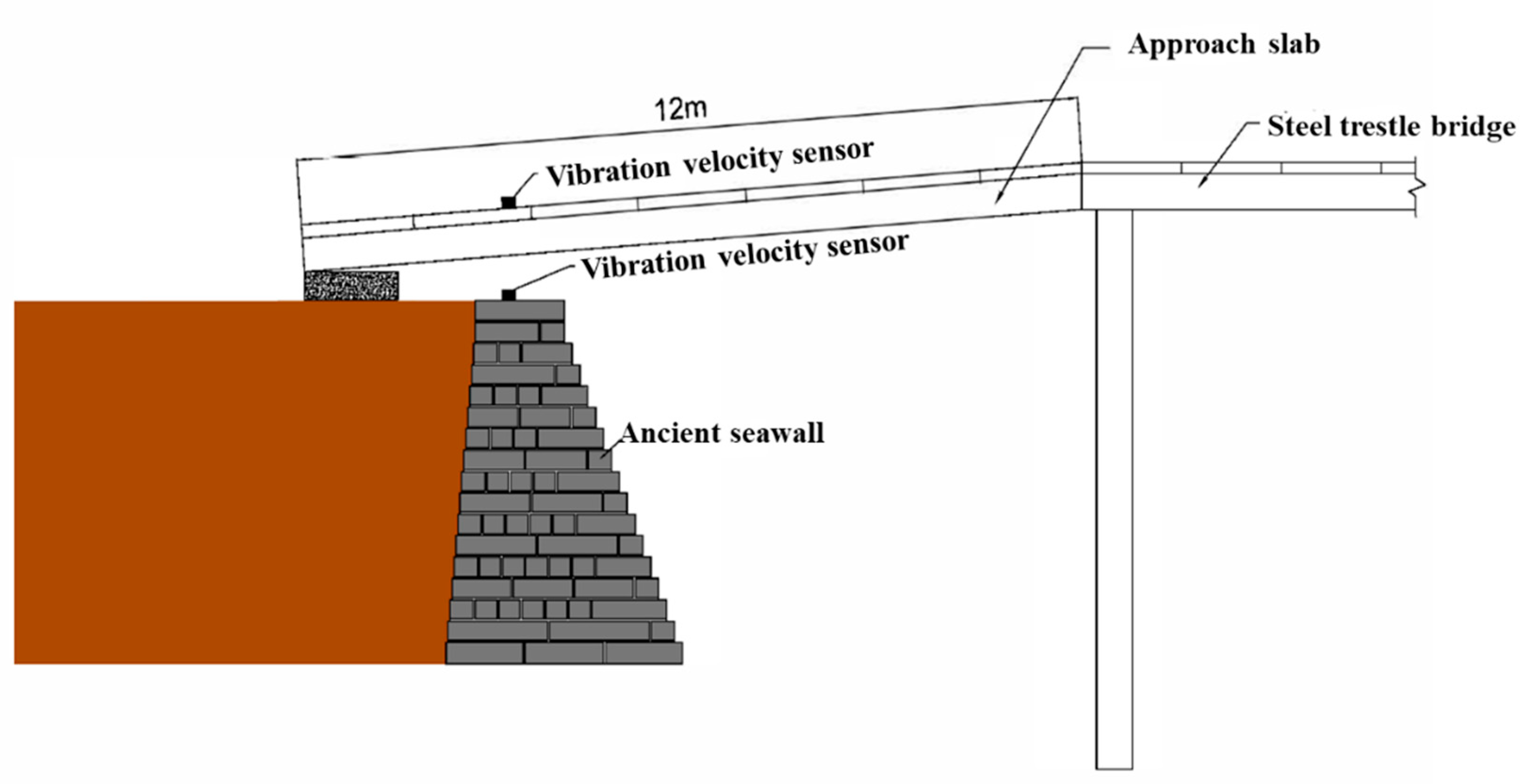 Preprints 144006 g002