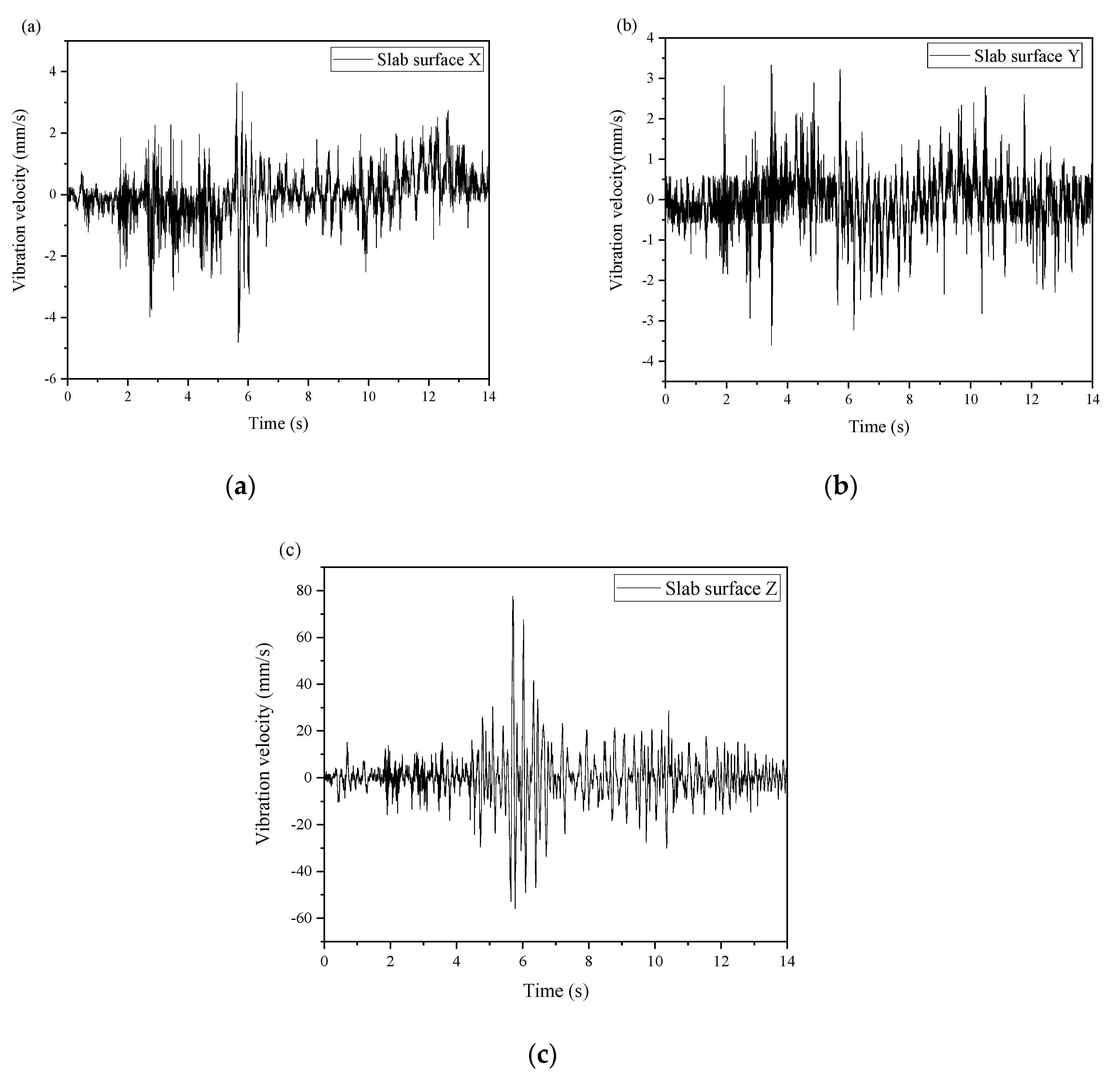 Preprints 144006 g003