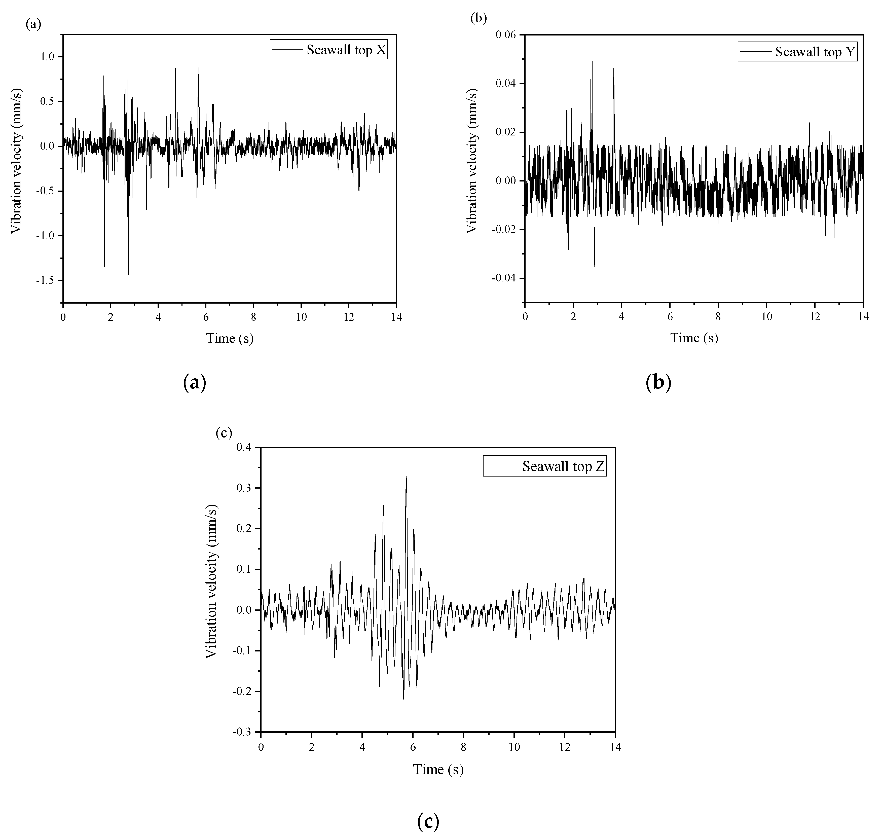 Preprints 144006 g004