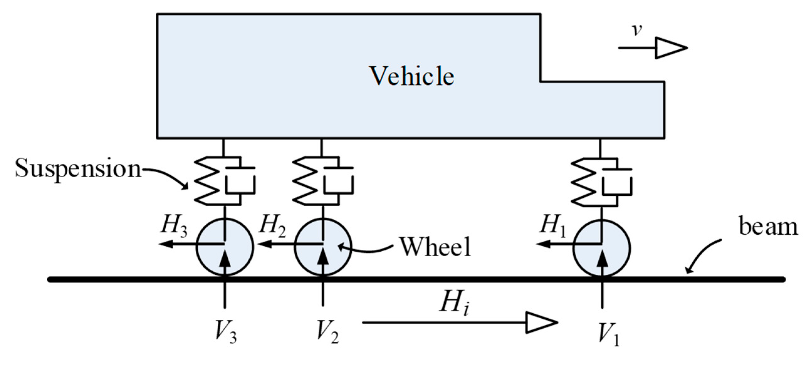 Preprints 144006 g005