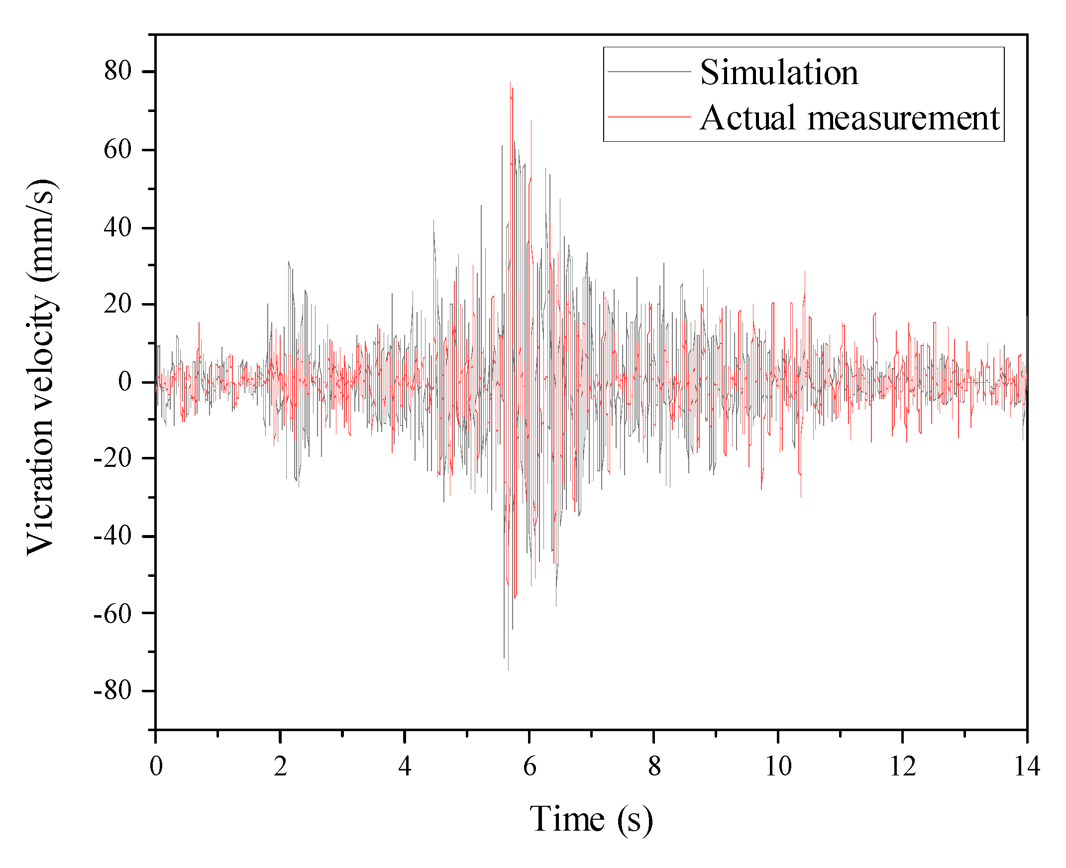 Preprints 144006 g012