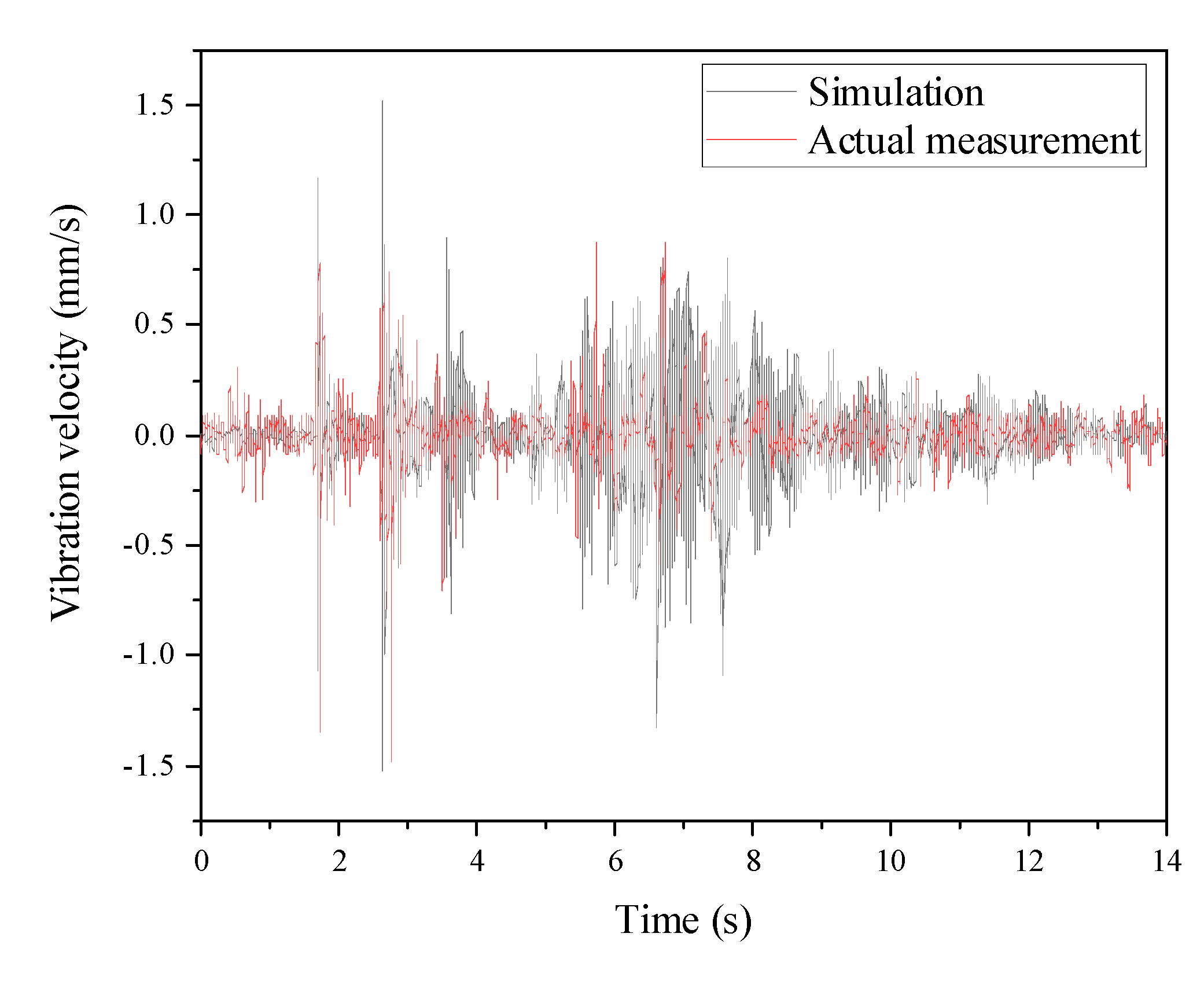Preprints 144006 g013