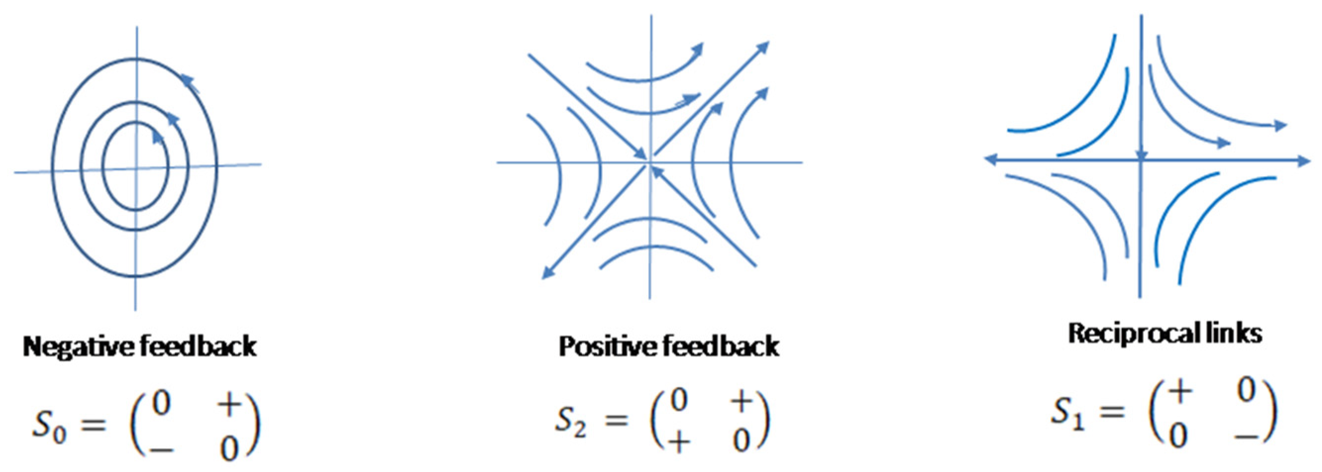 Preprints 143022 g001