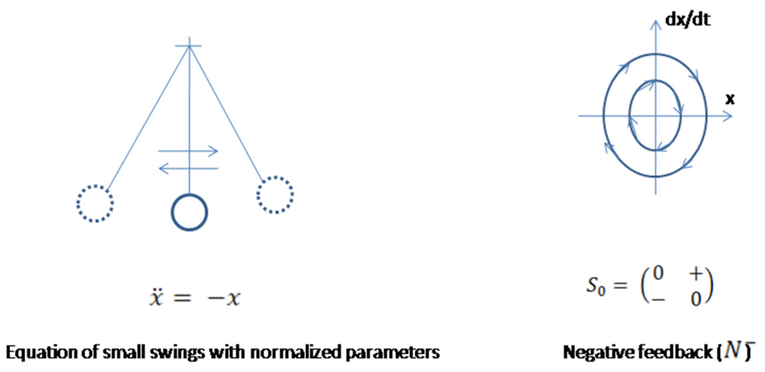 Preprints 143022 g003