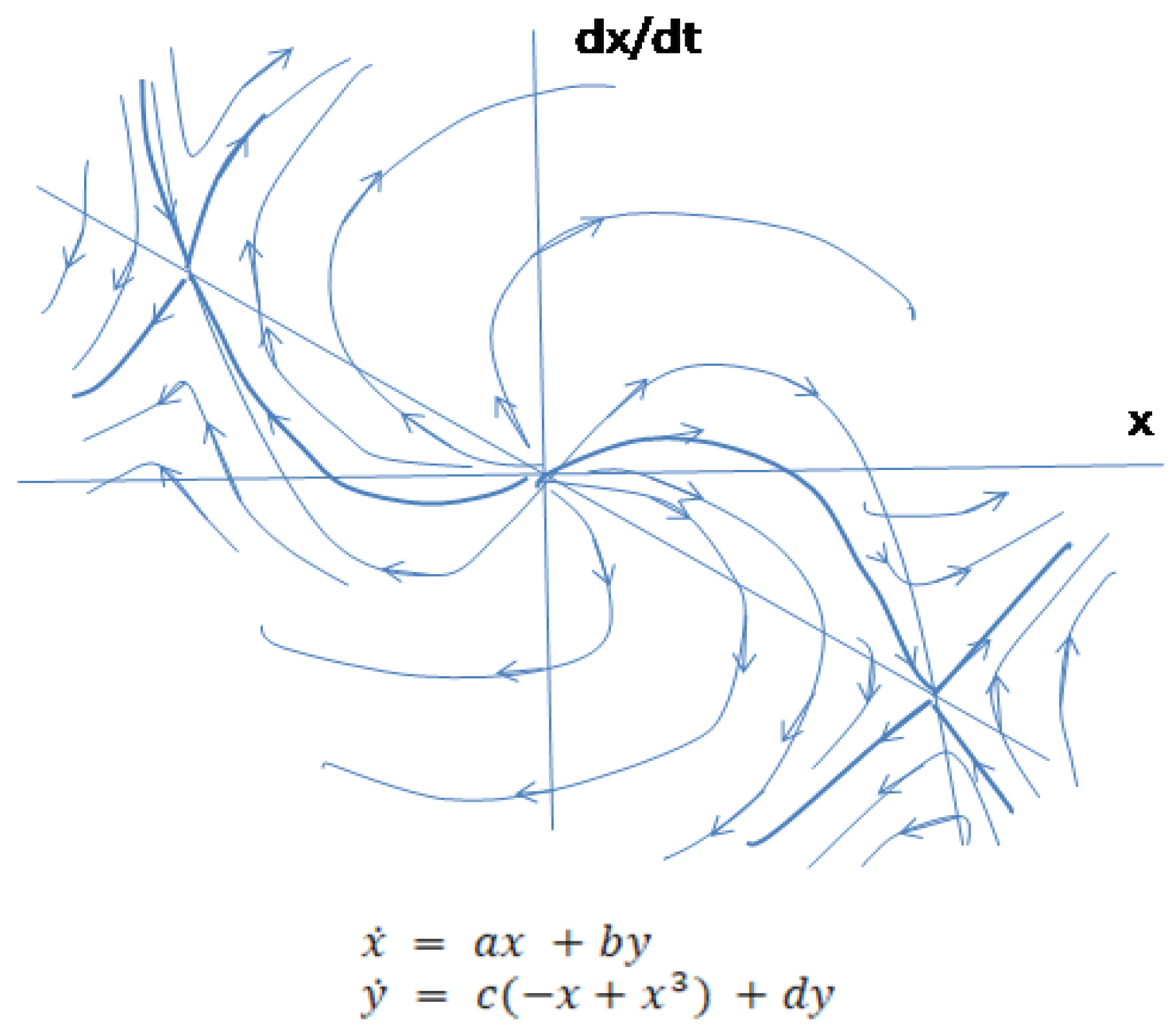 Preprints 143022 g004