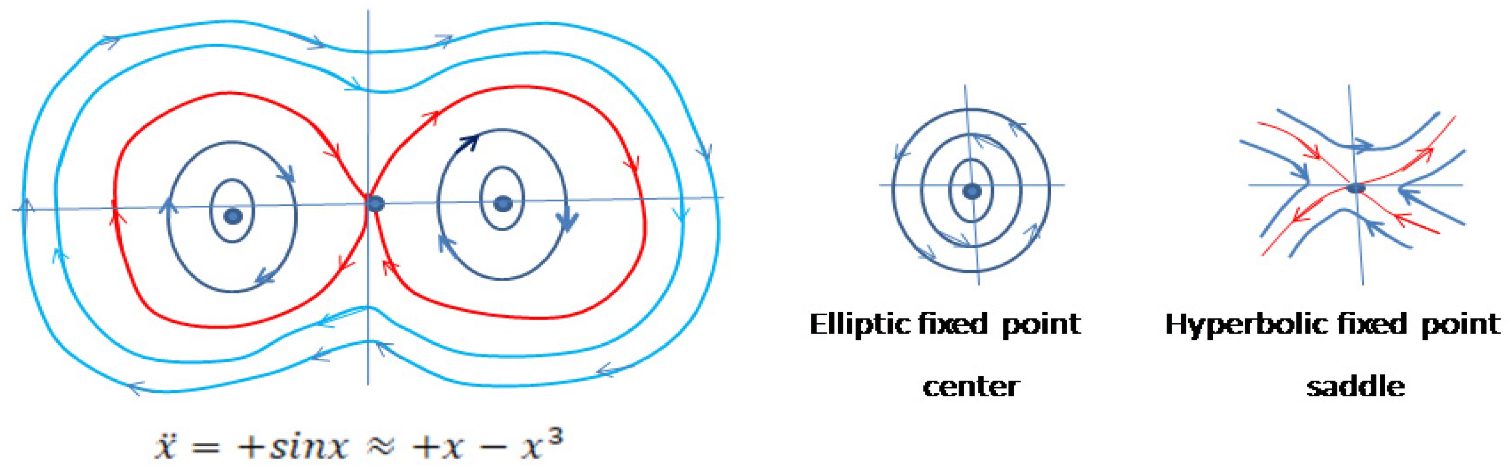 Preprints 143022 g005