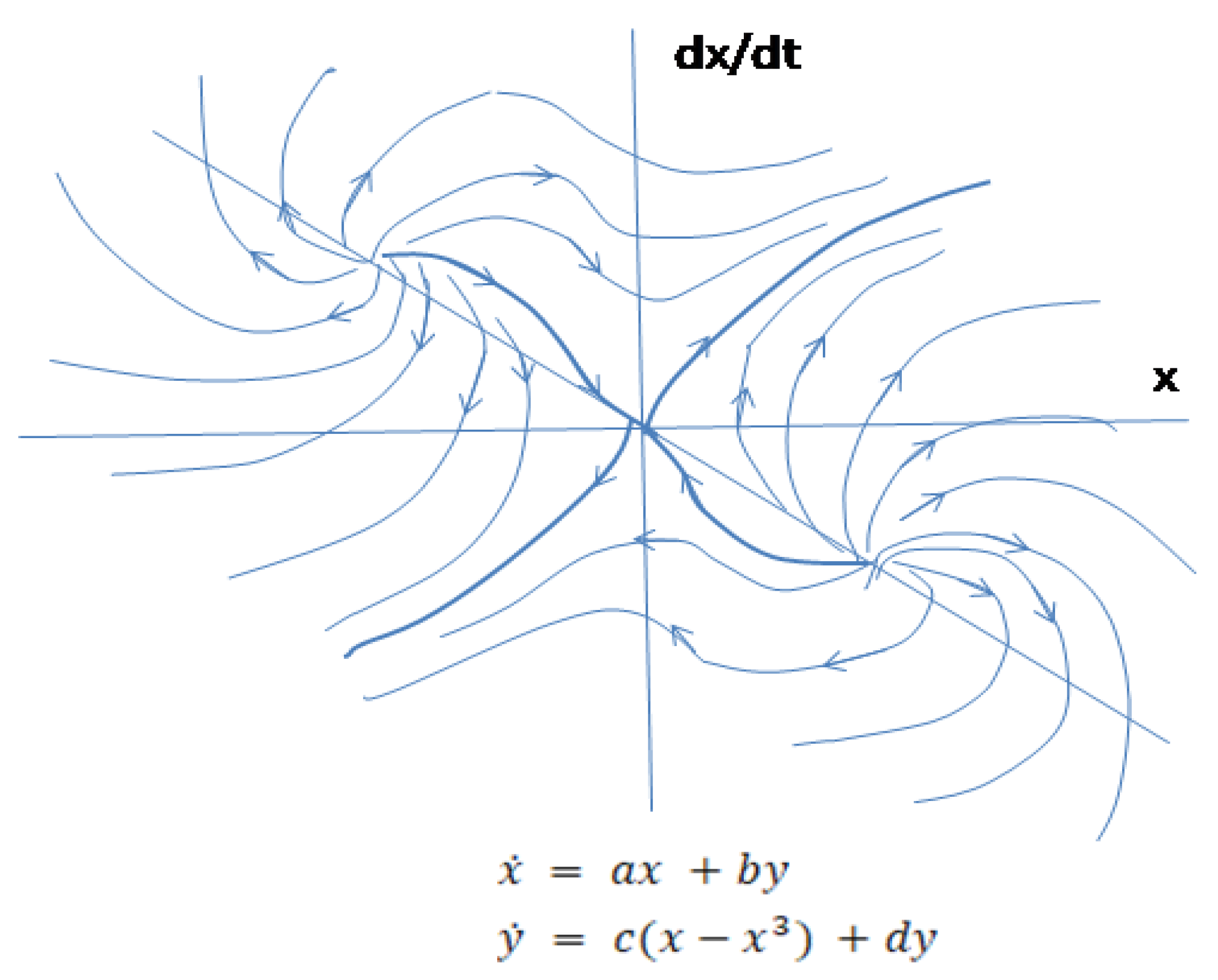 Preprints 143022 g006