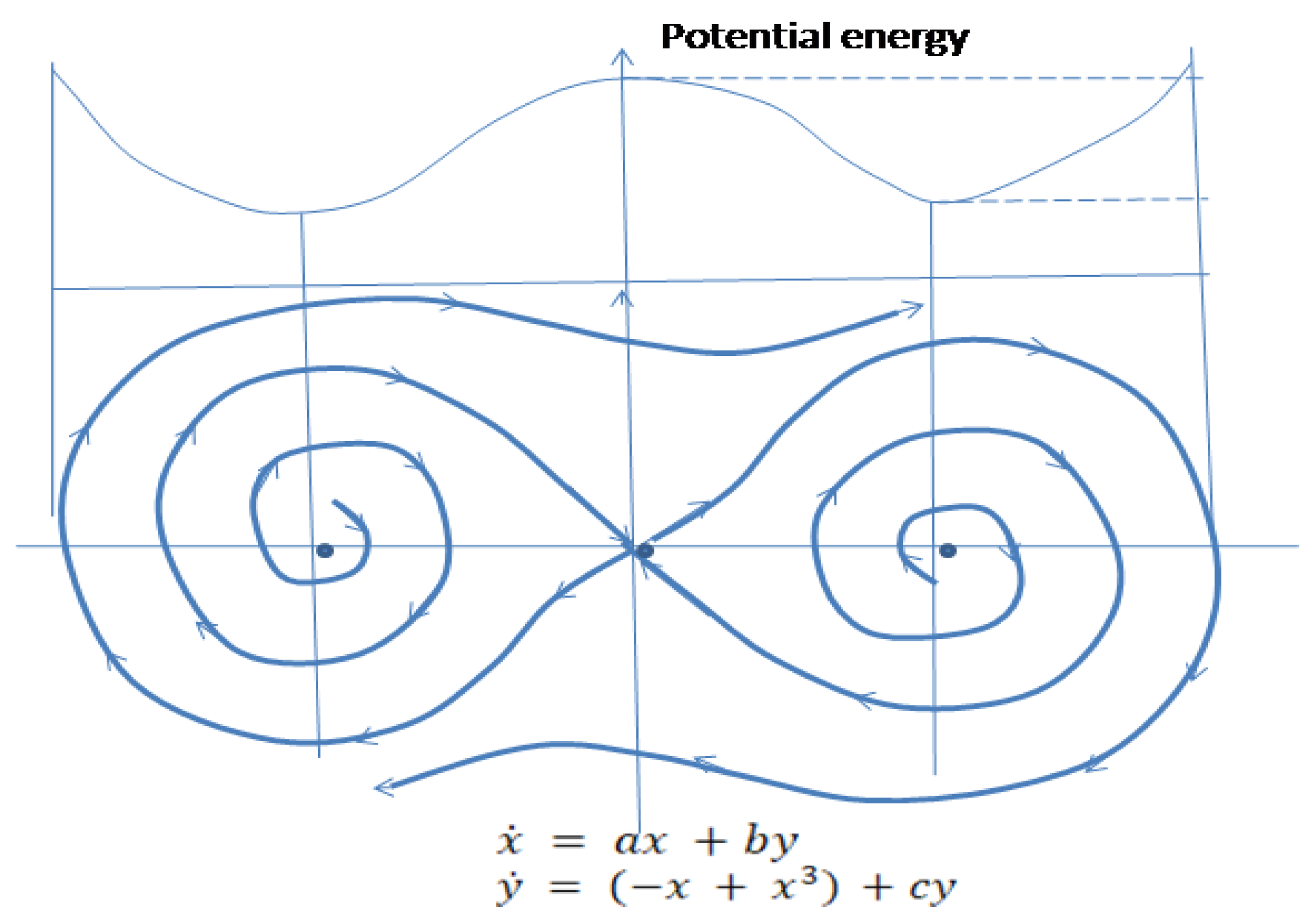 Preprints 143022 g007