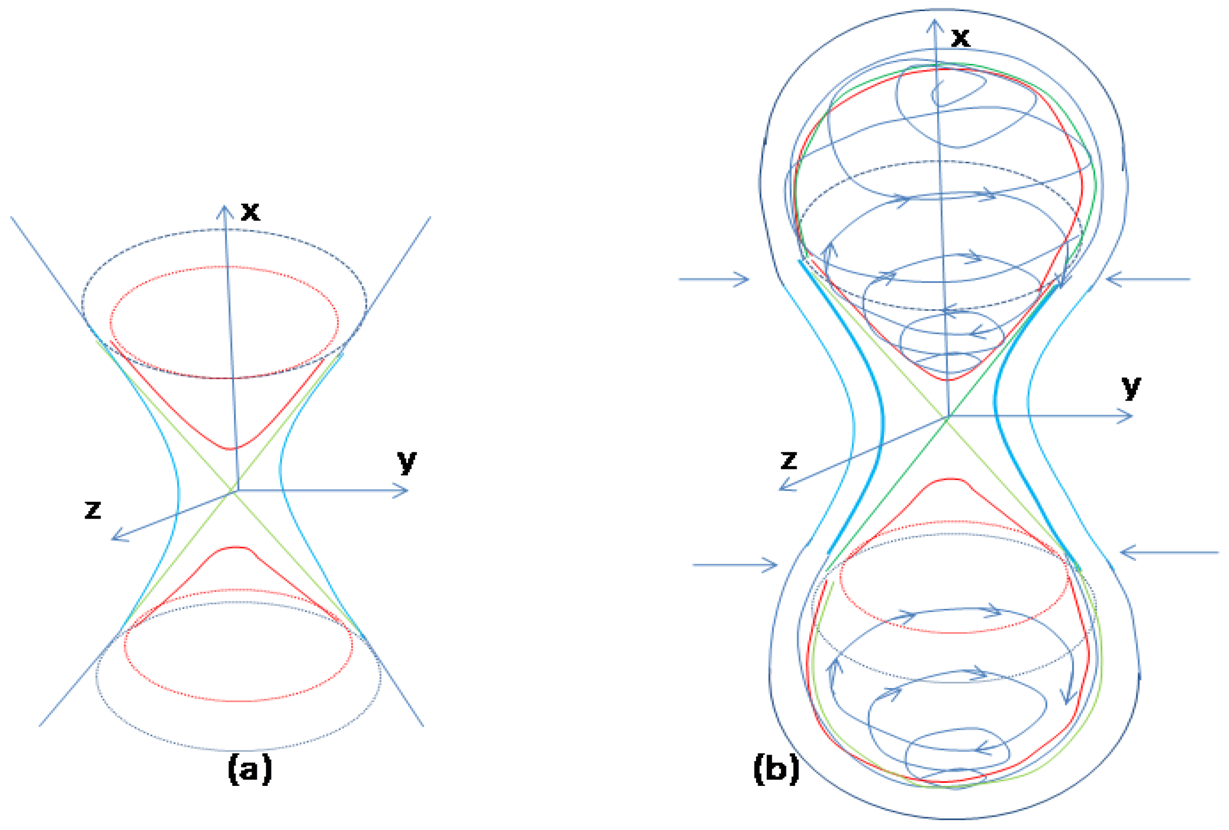 Preprints 143022 g008