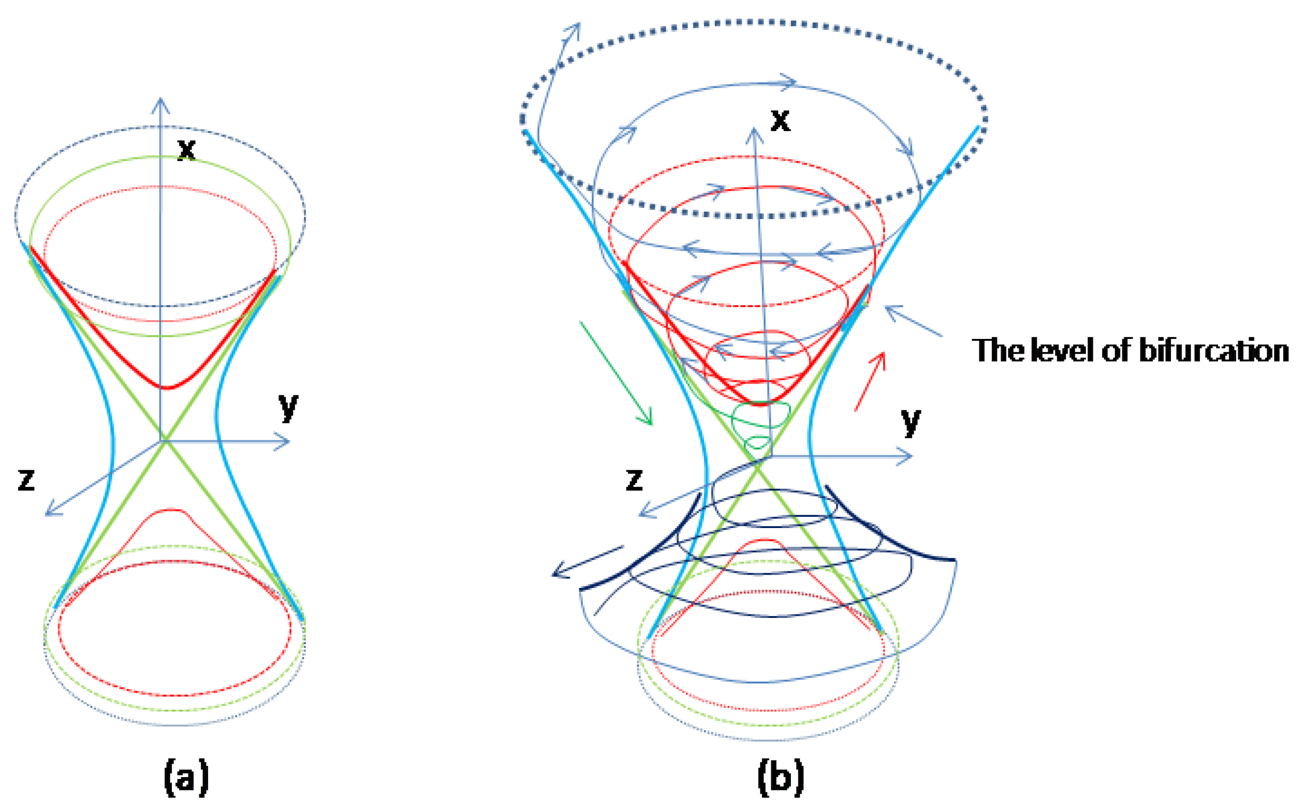 Preprints 143022 g009