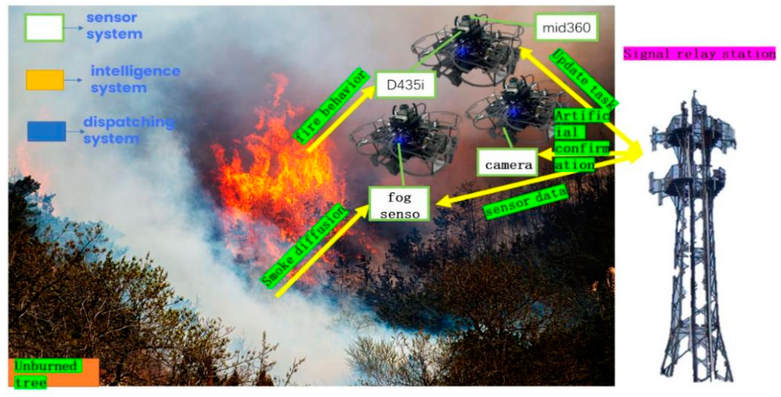 Preprints 148479 g001
