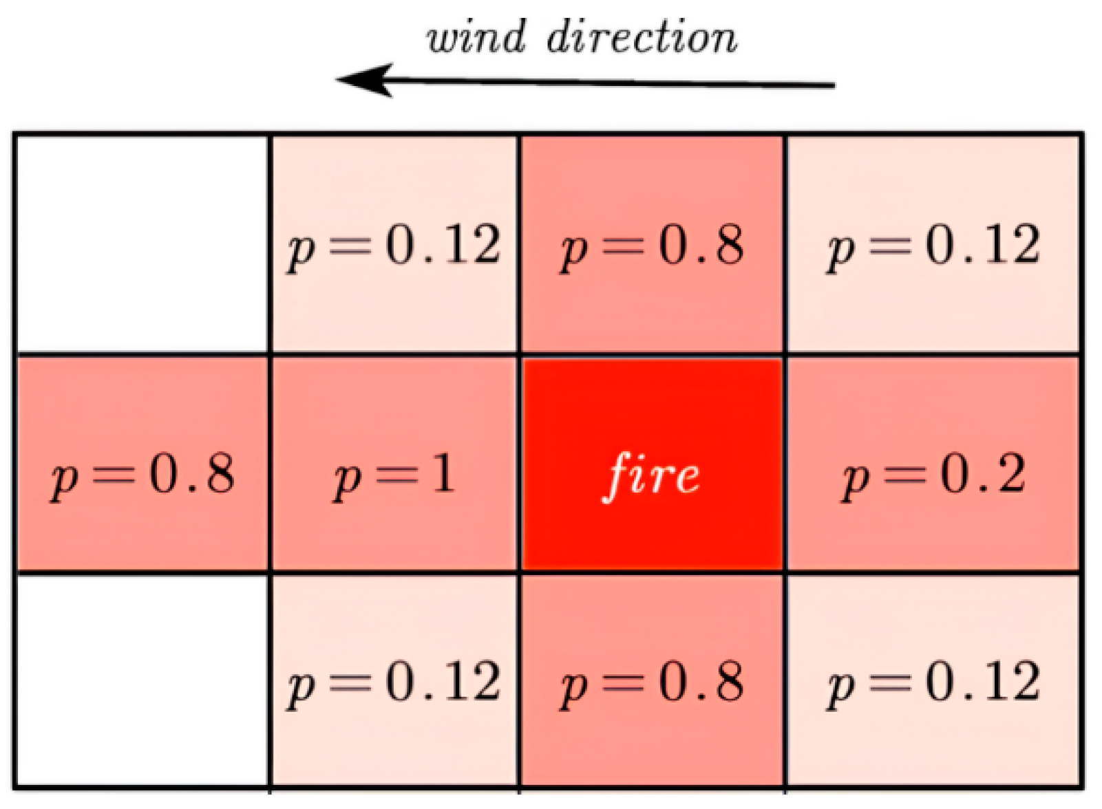 Preprints 148479 g002