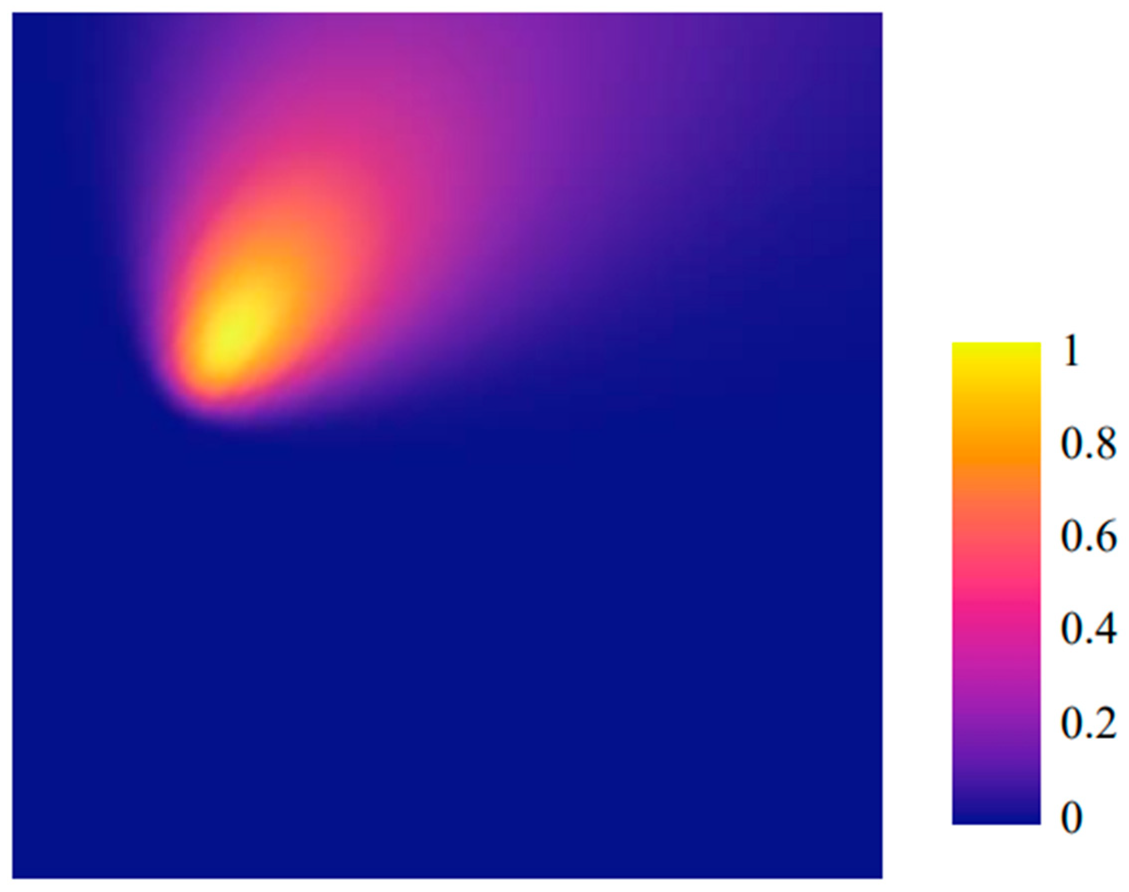 Preprints 148479 g003